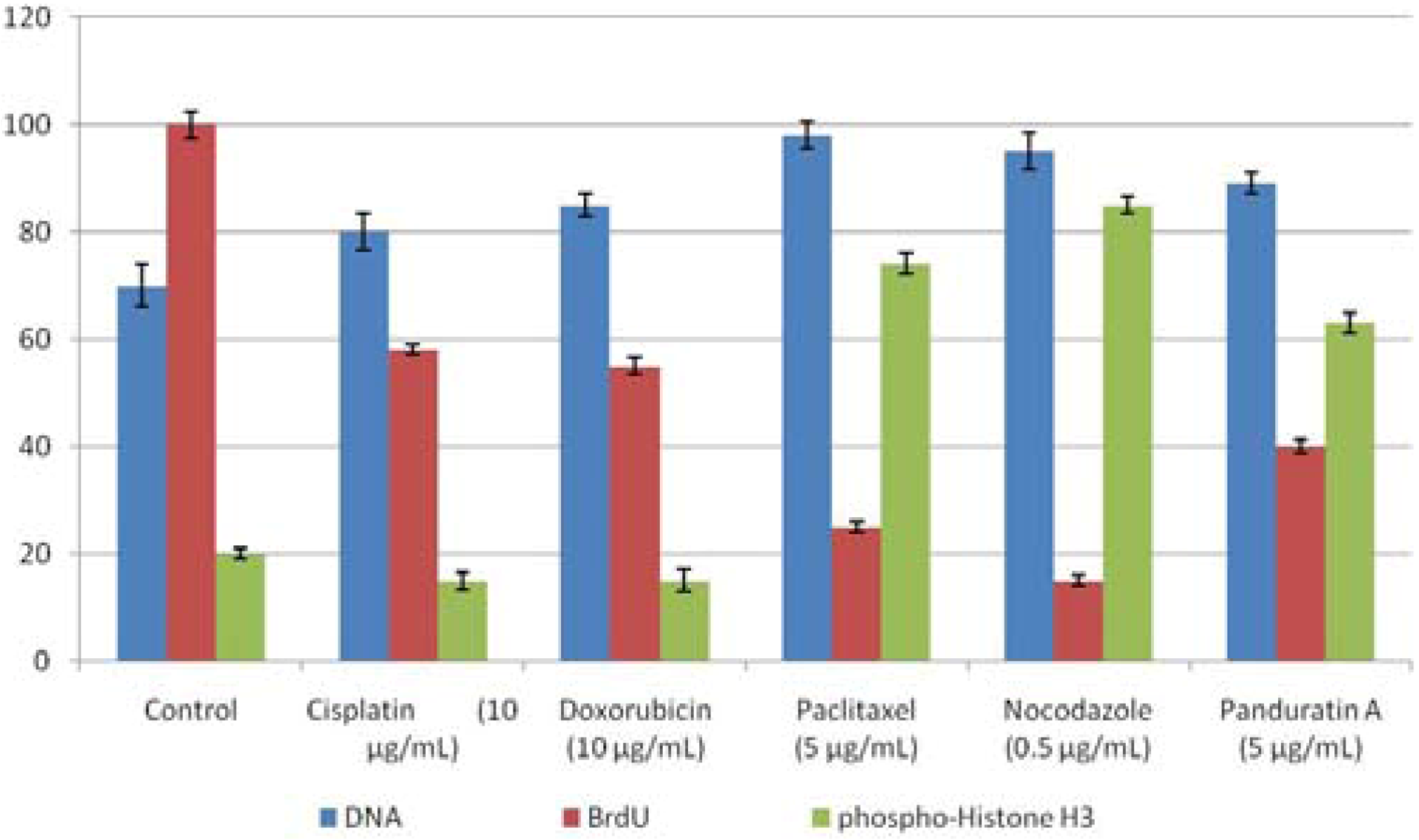 Molecules 16 02583 g004 550