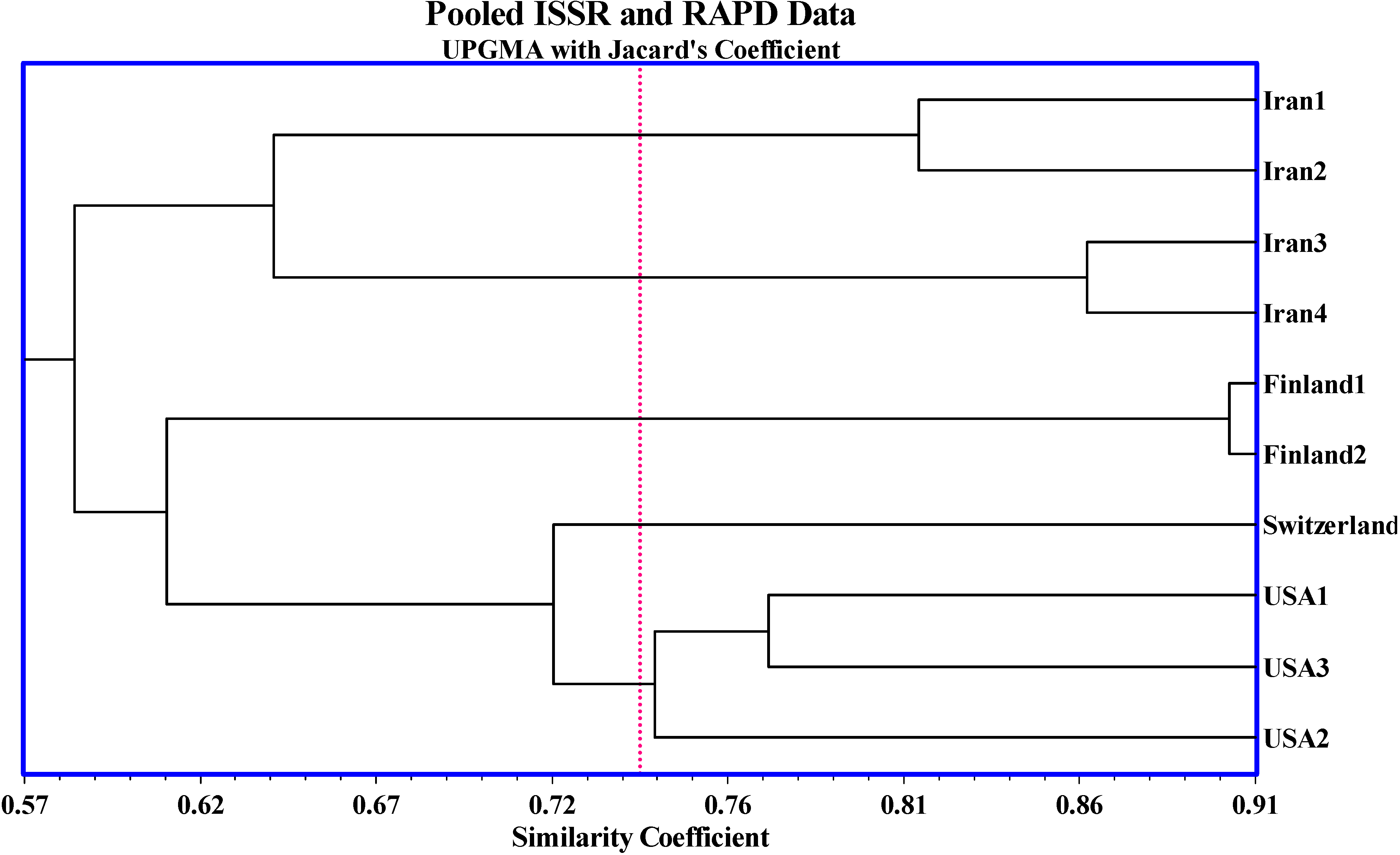 Molecules 16 02599 g003 550