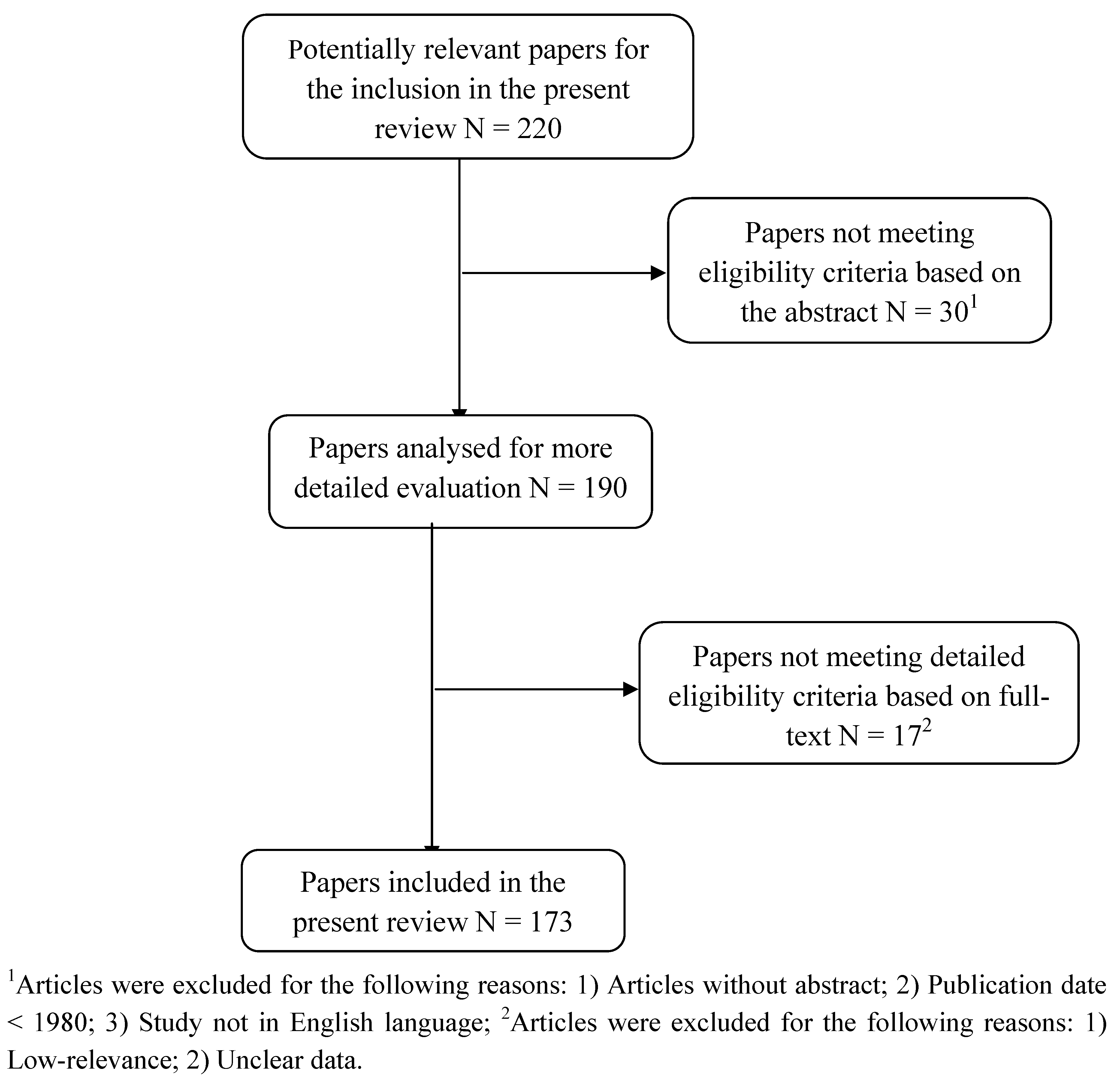 Molecules 16 02688 g001 550