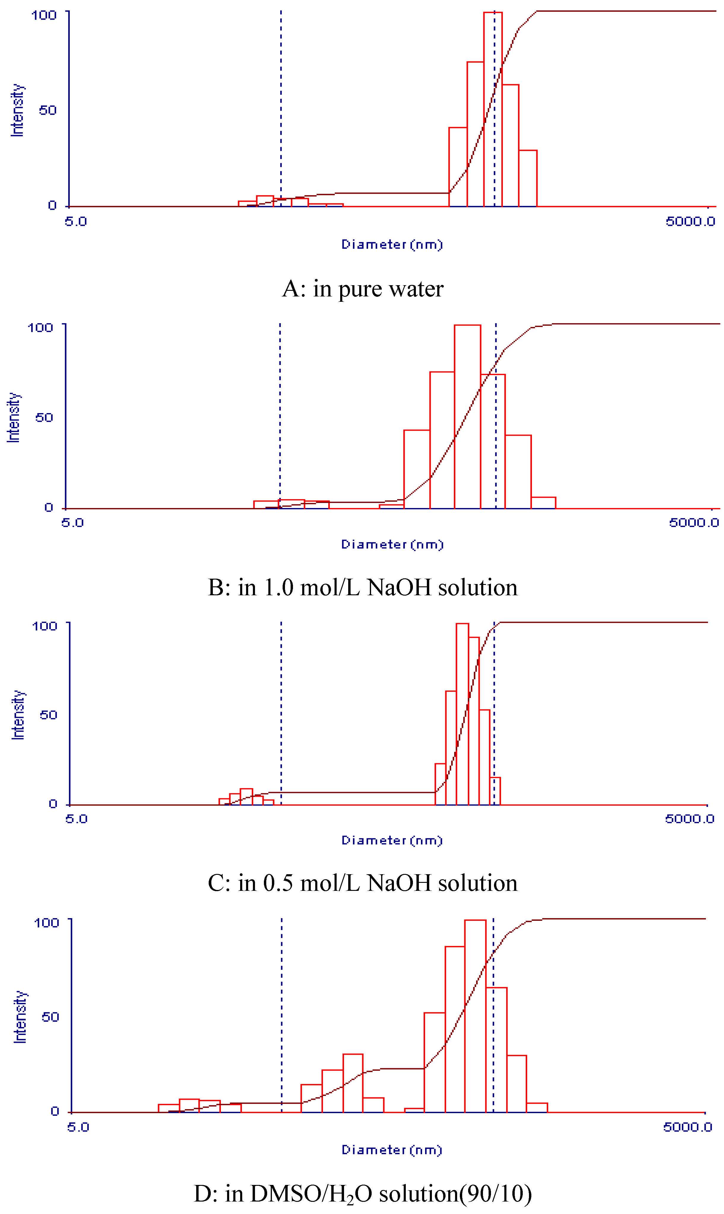 Molecules 16 02743 g001 550