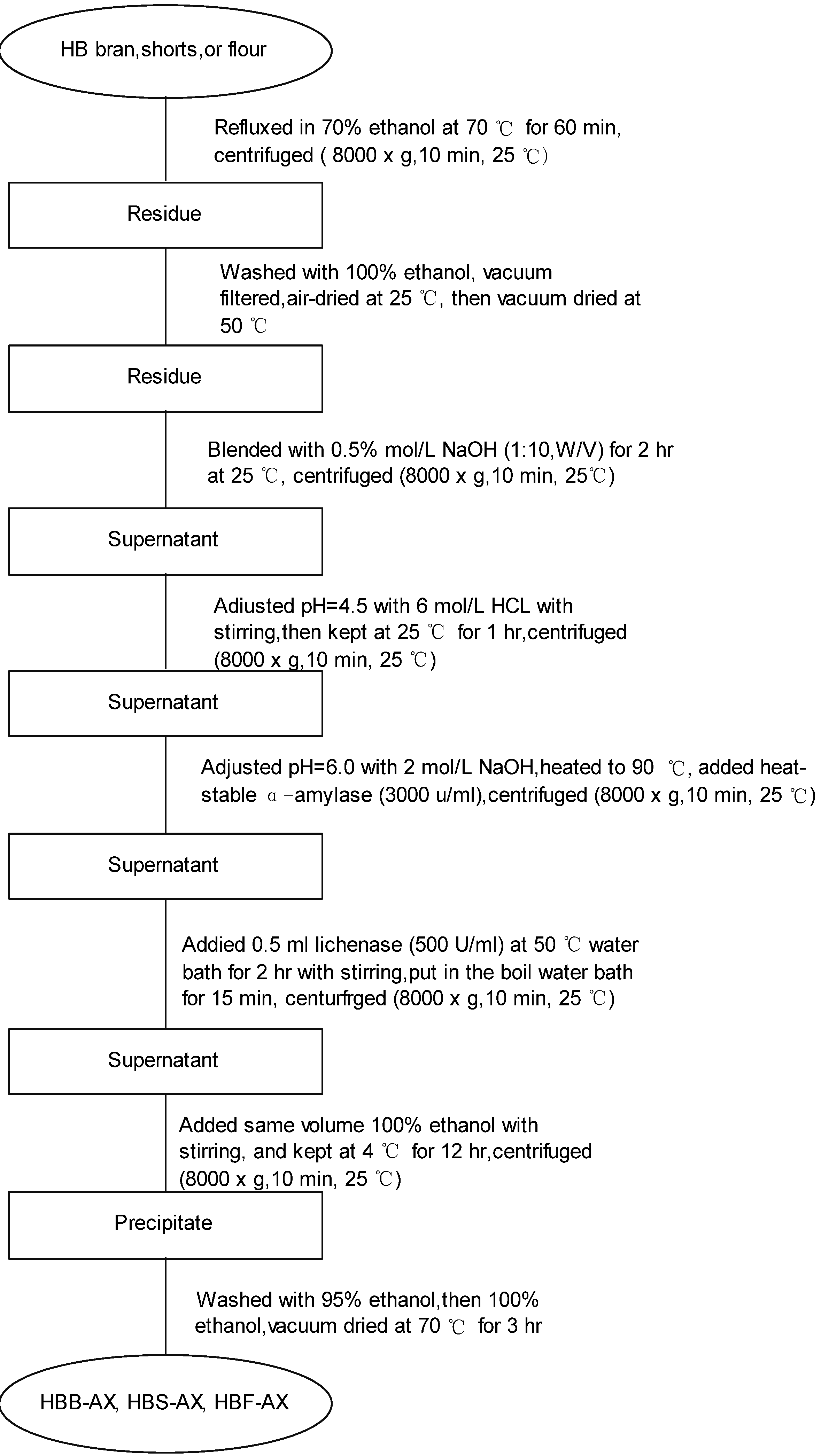 Molecules 16 02743 g002 550