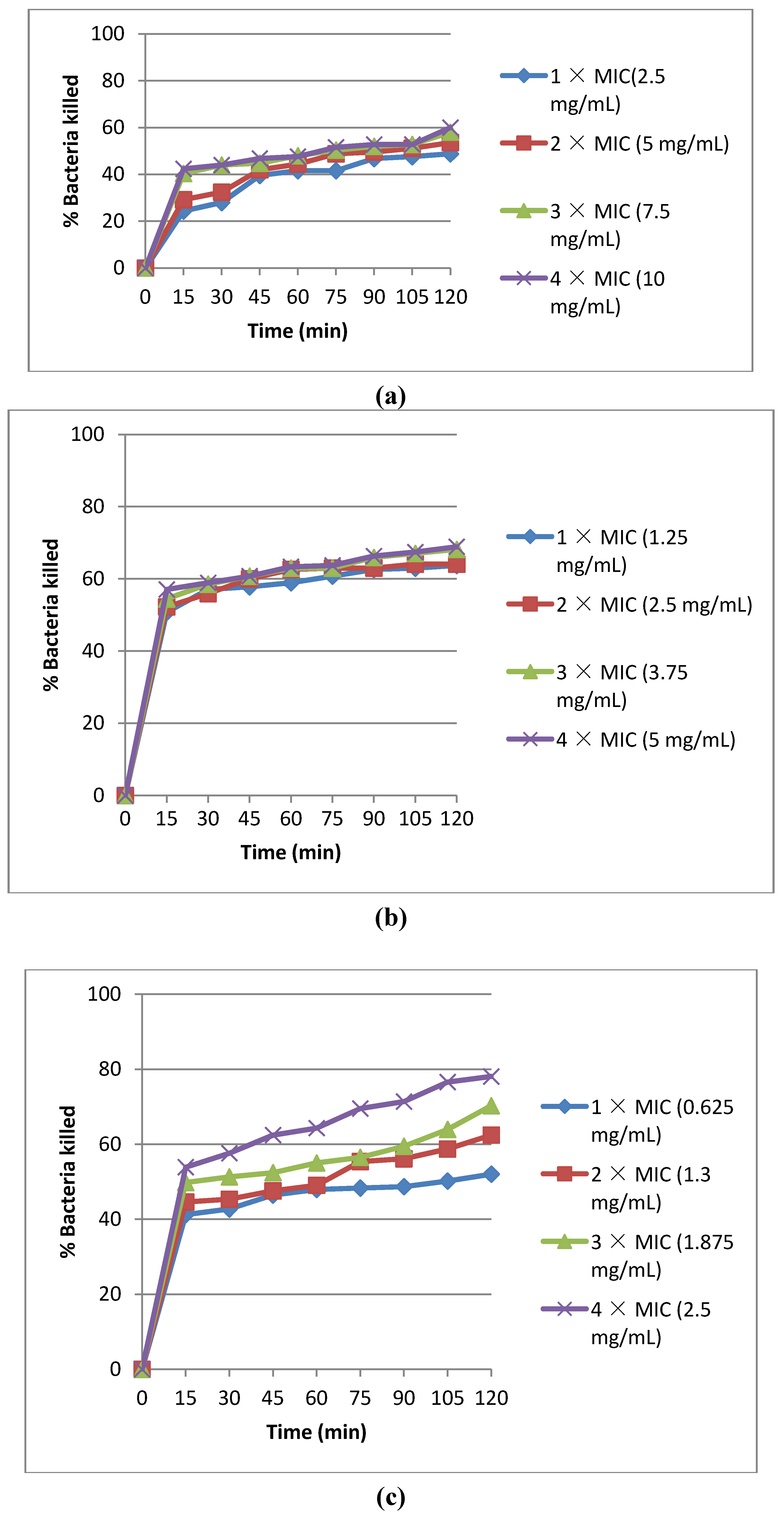 Molecules 16 02754 g001