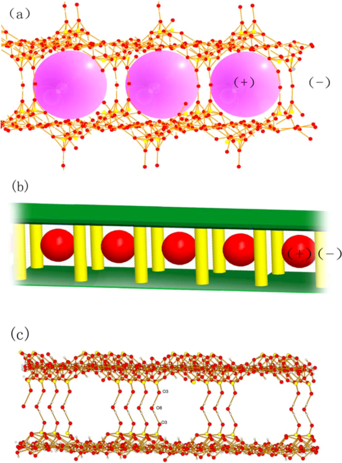 Molecules 16 02871 g003 550