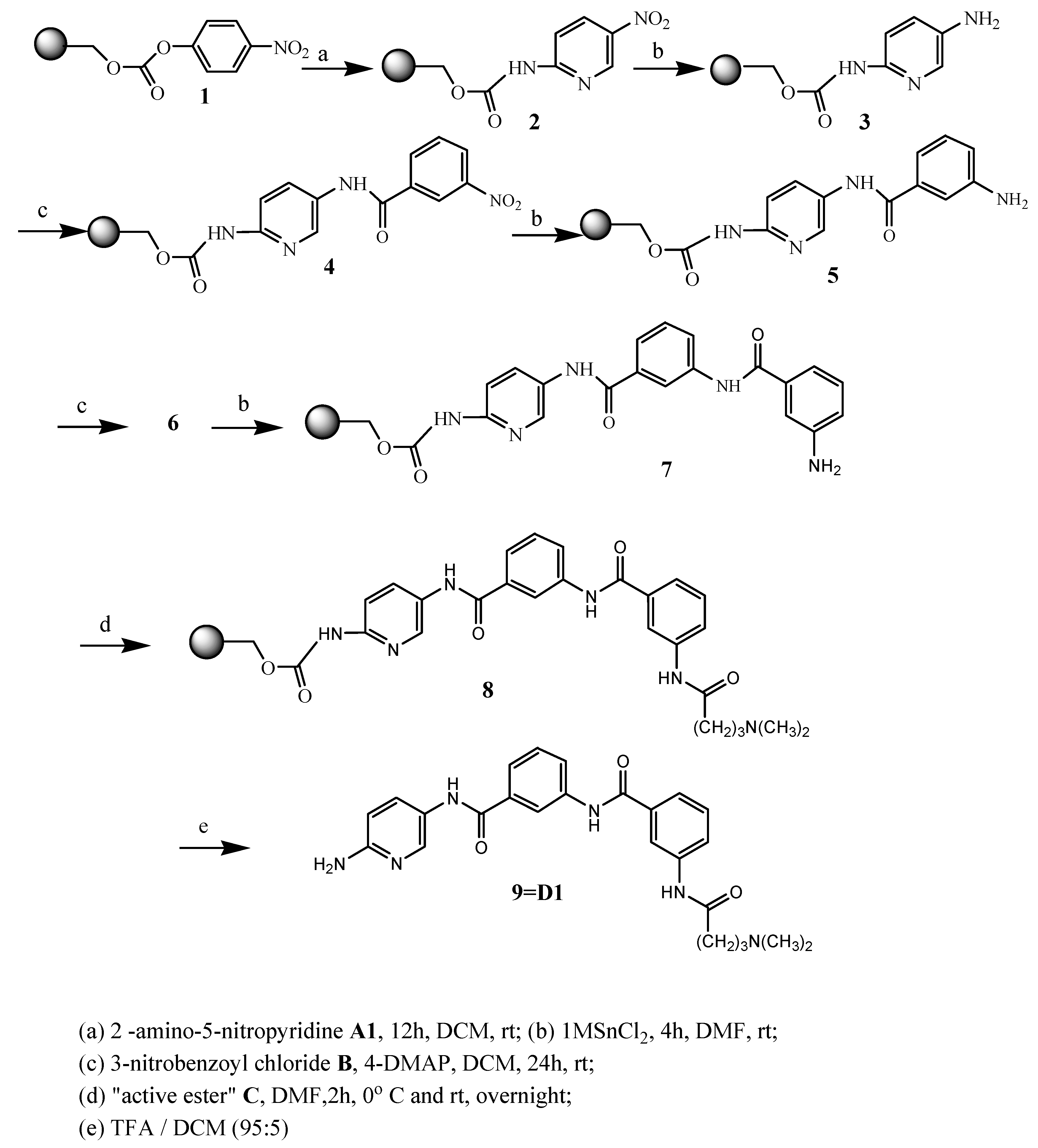 Molecules 16 03066 g002 550