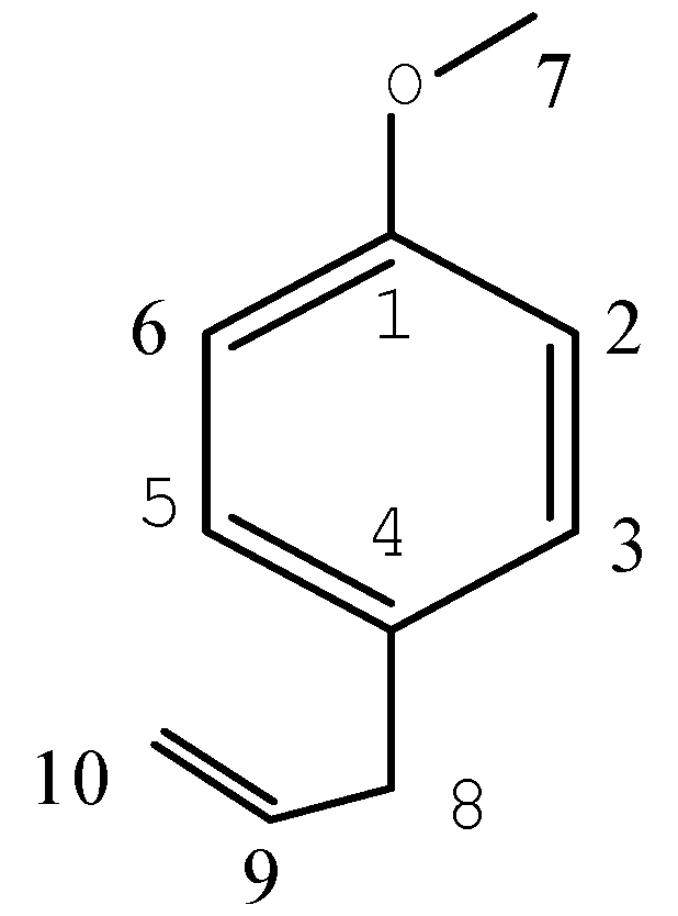 Molecules 16 03077 g003 550