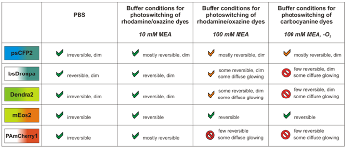 Molecules 16 03106 i005