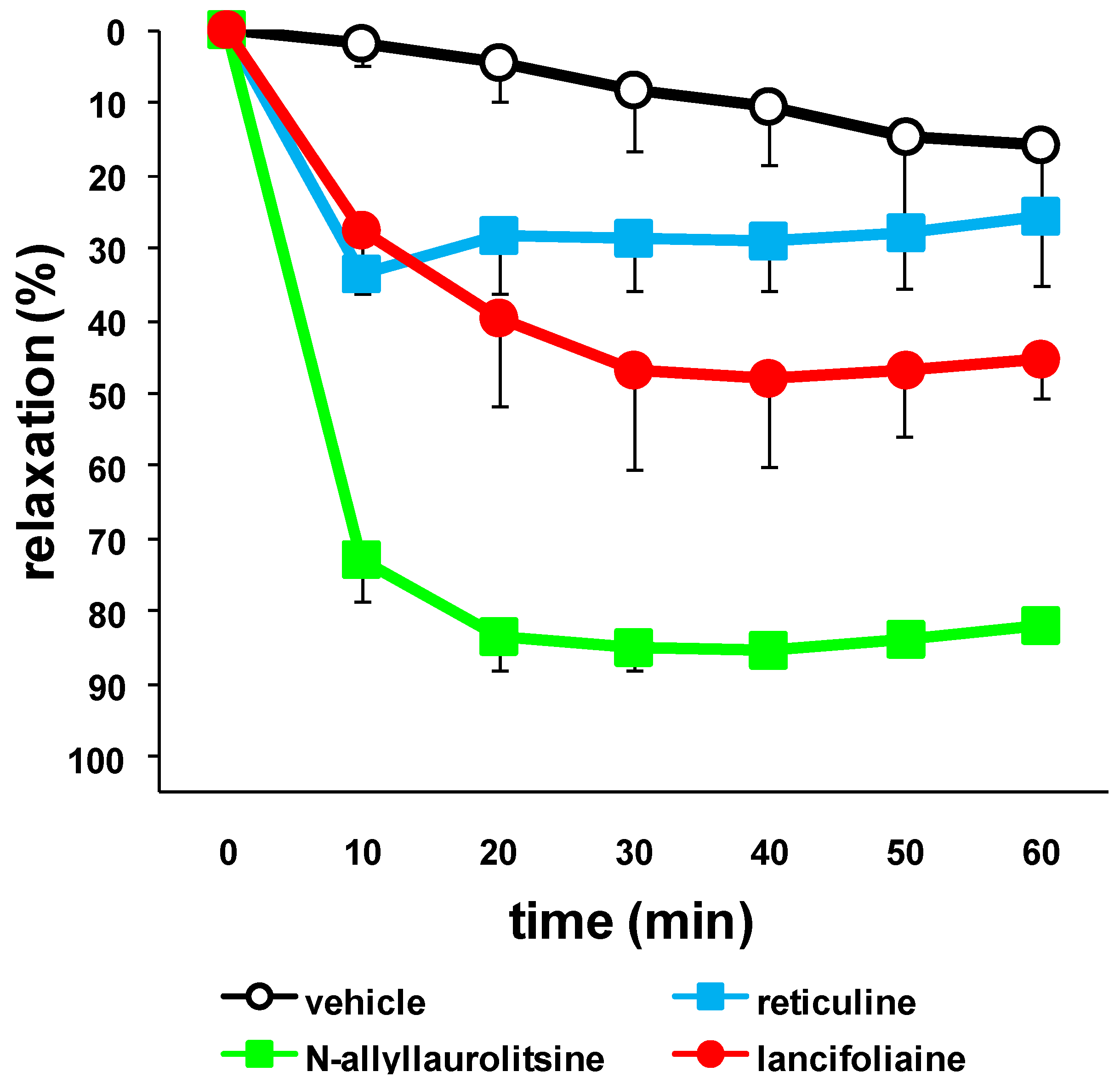 Molecules 16 03119 g004 550