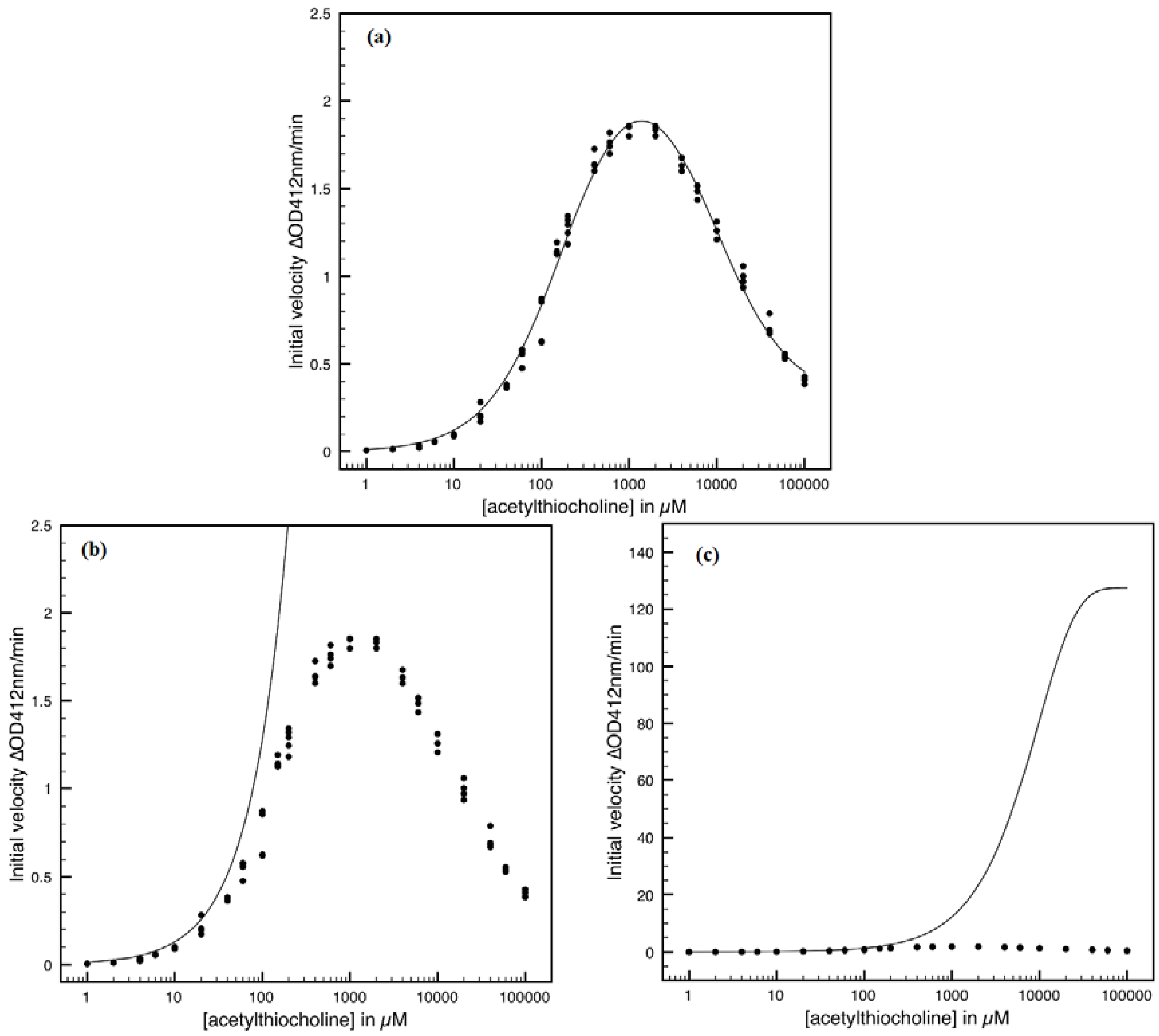 Molecules 16 03128 g002