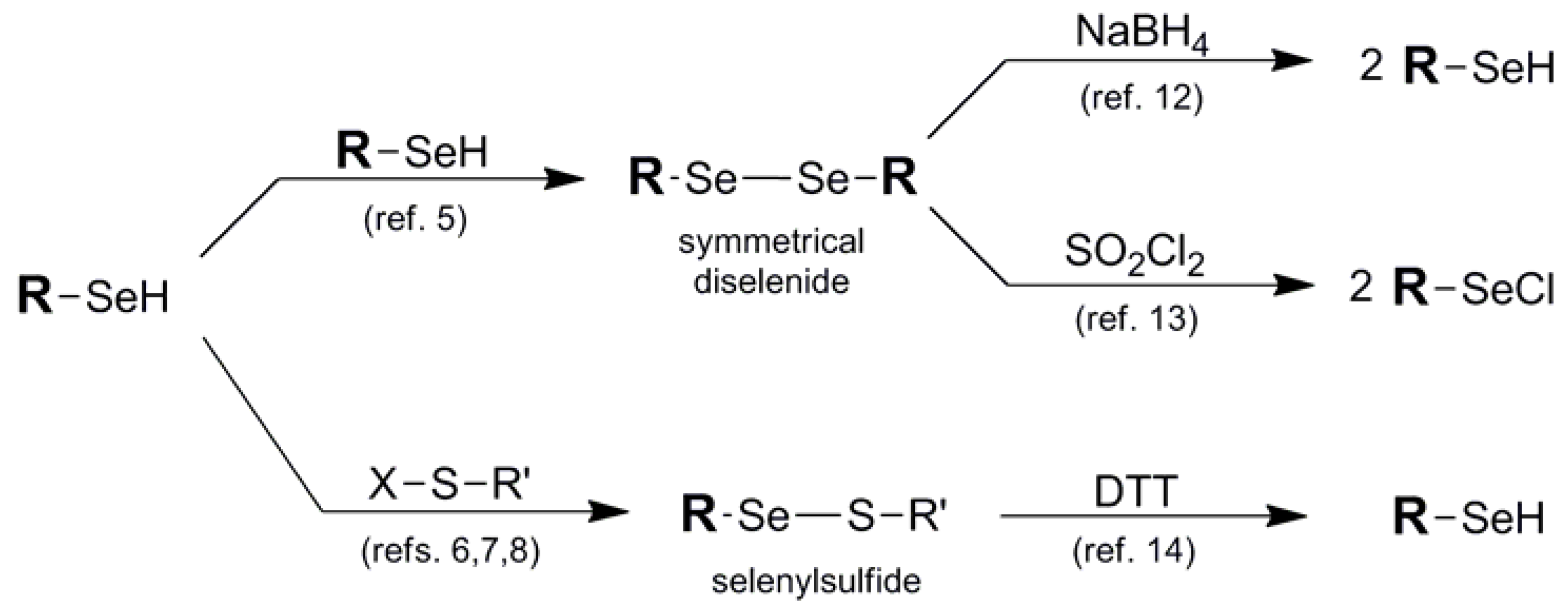molecules free full text selenol protecting groups in organic organic chemistry abstract