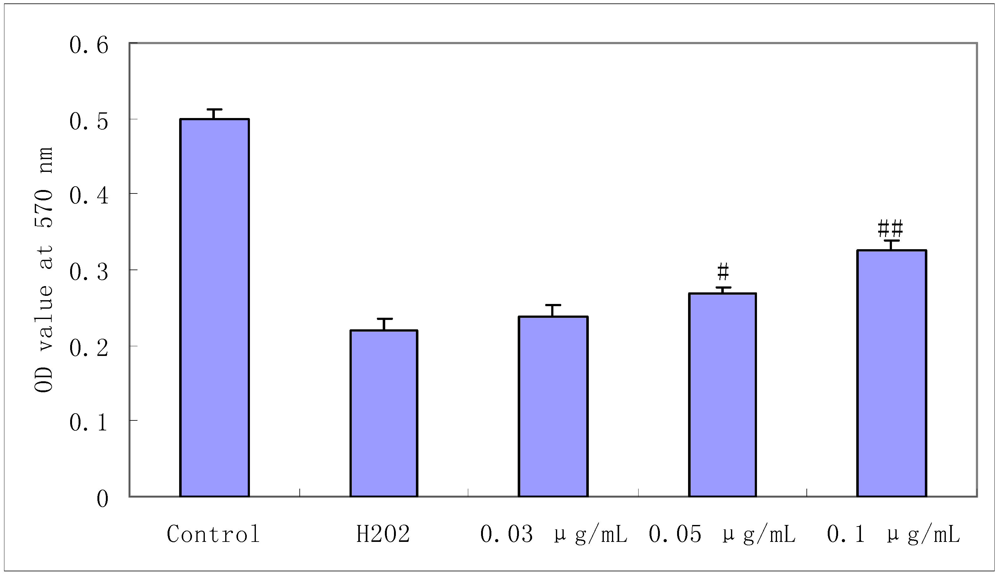 Molecules 16 03371 g002 550