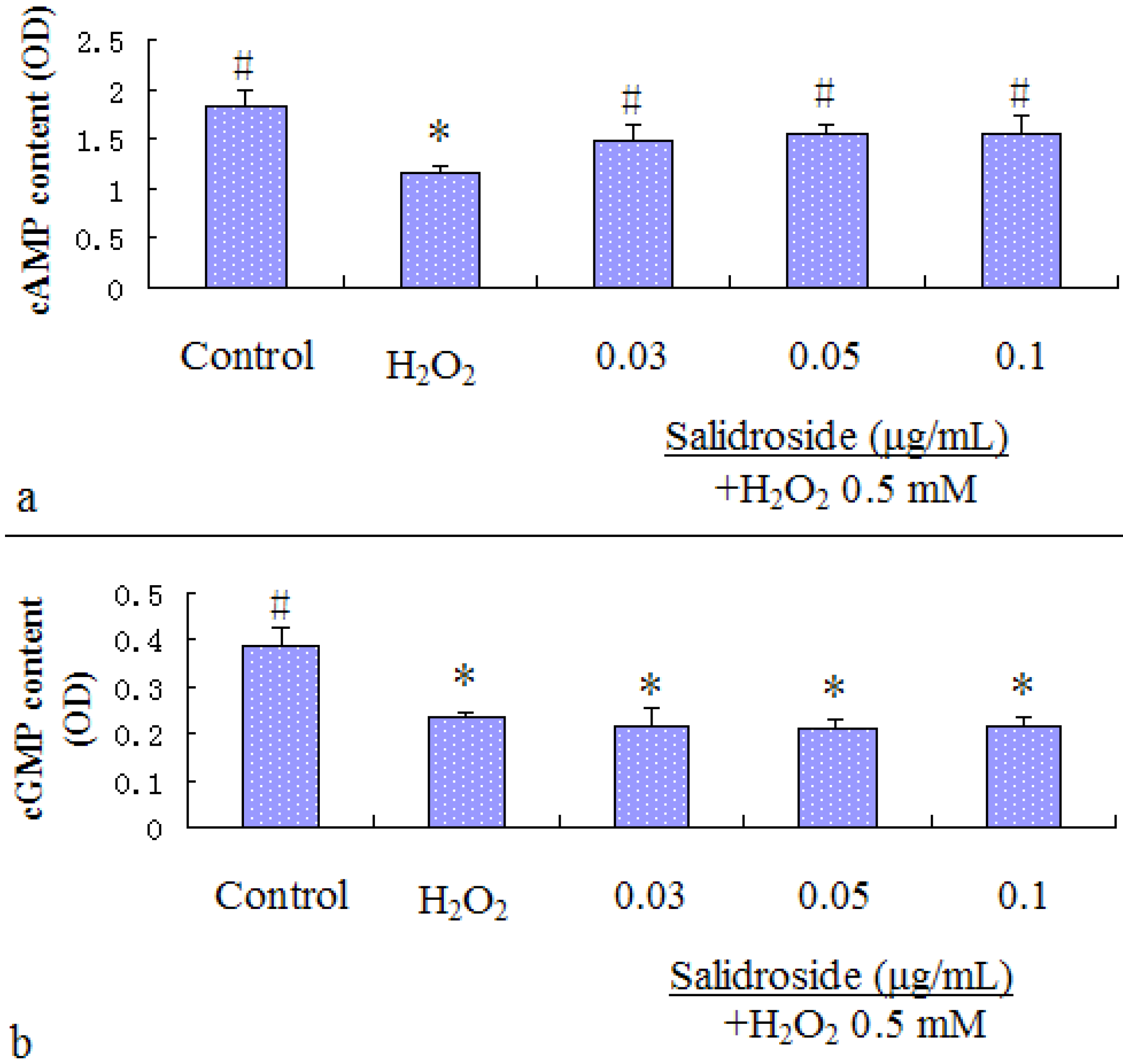 Molecules 16 03371 g004 550