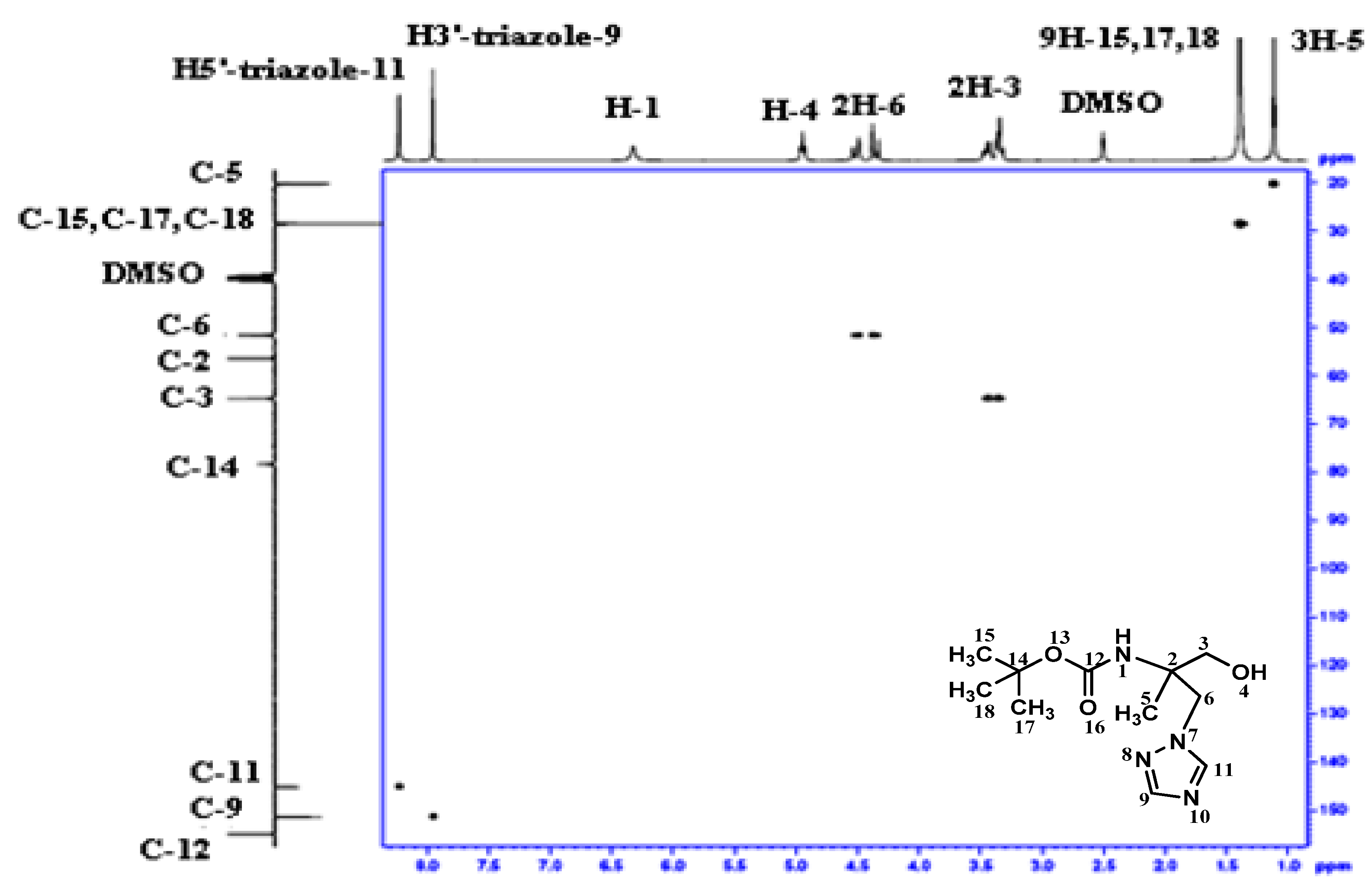 Molecules 16 03380 g003 550