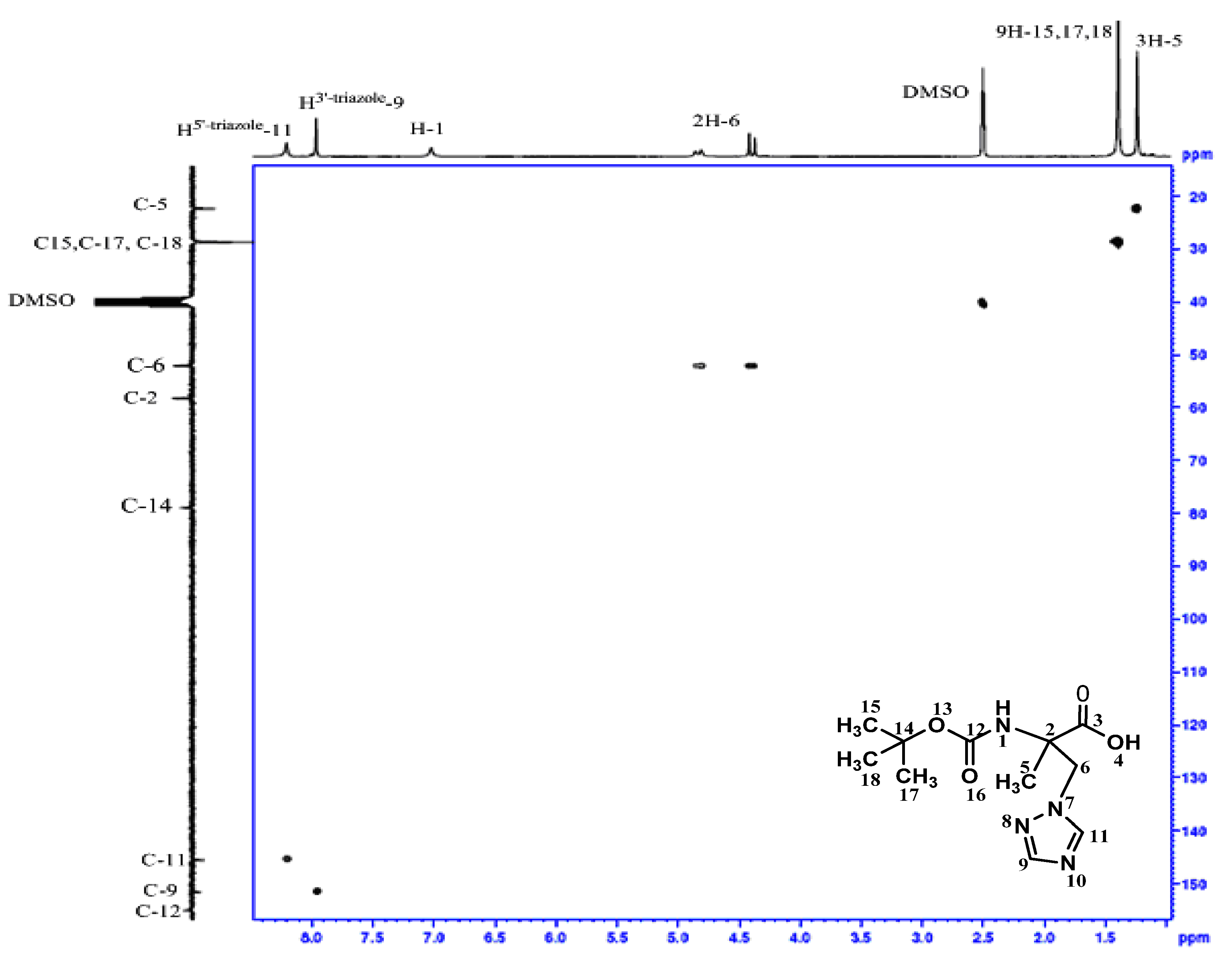 Molecules 16 03380 g004 550