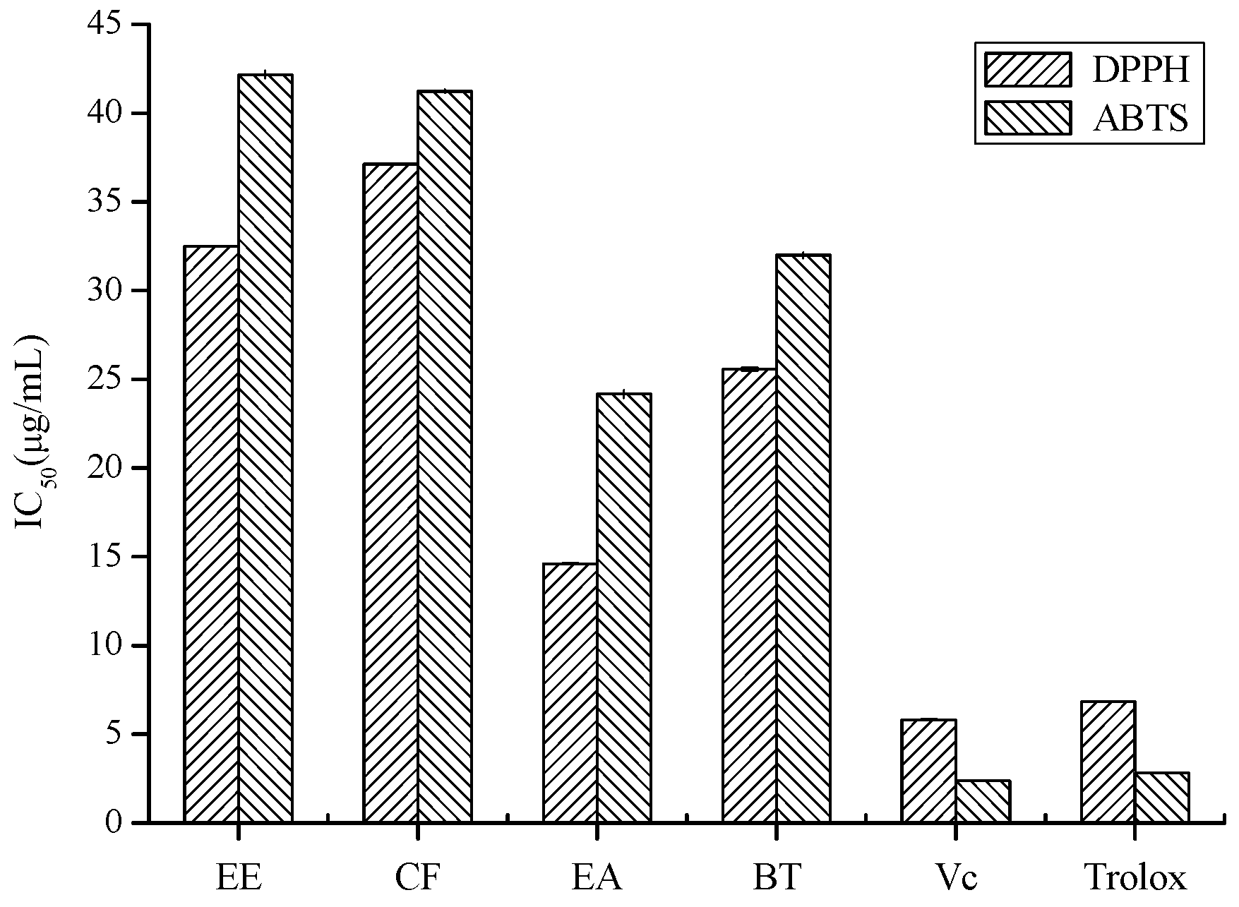 Molecules 16 03444 g002 550