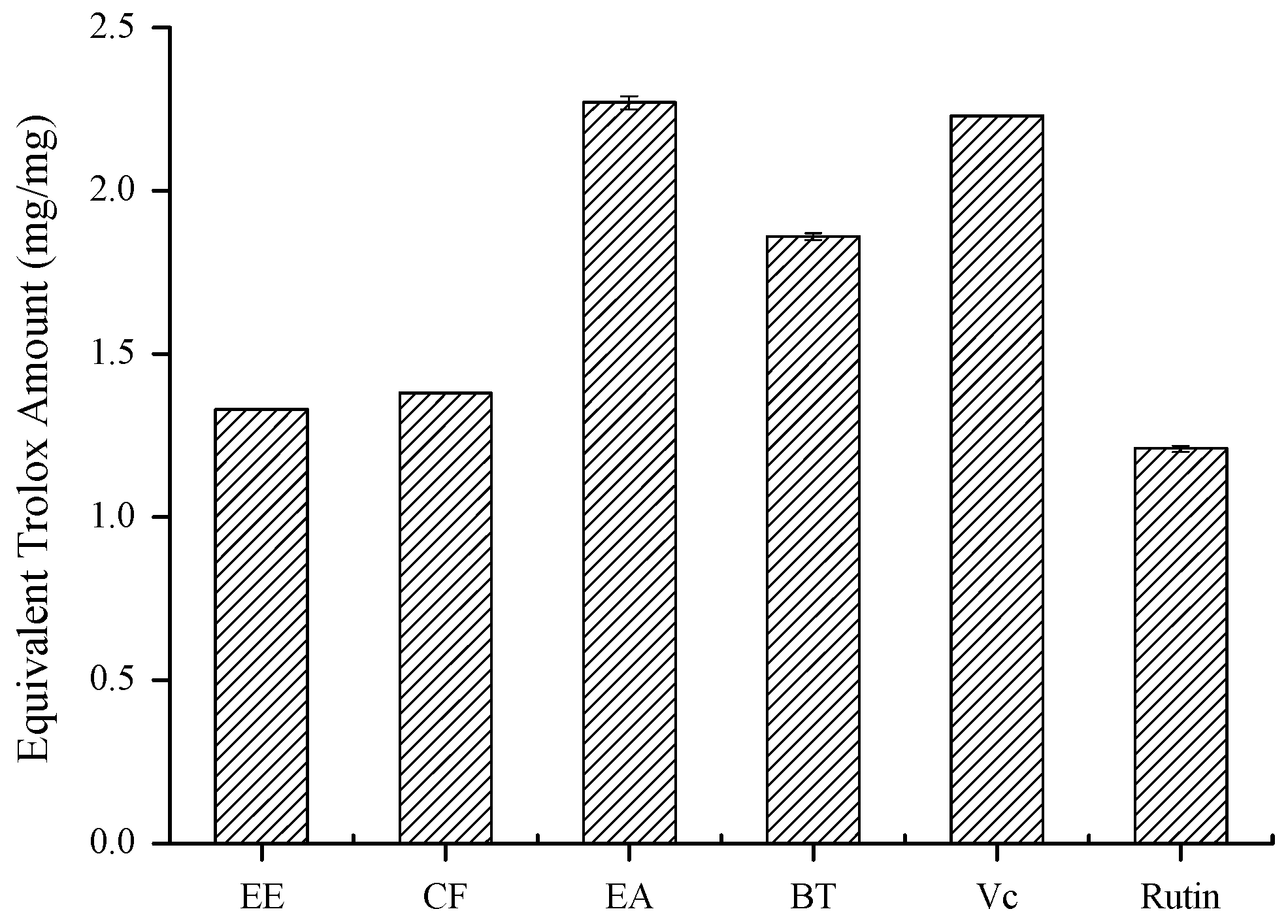 Molecules 16 03444 g003 550