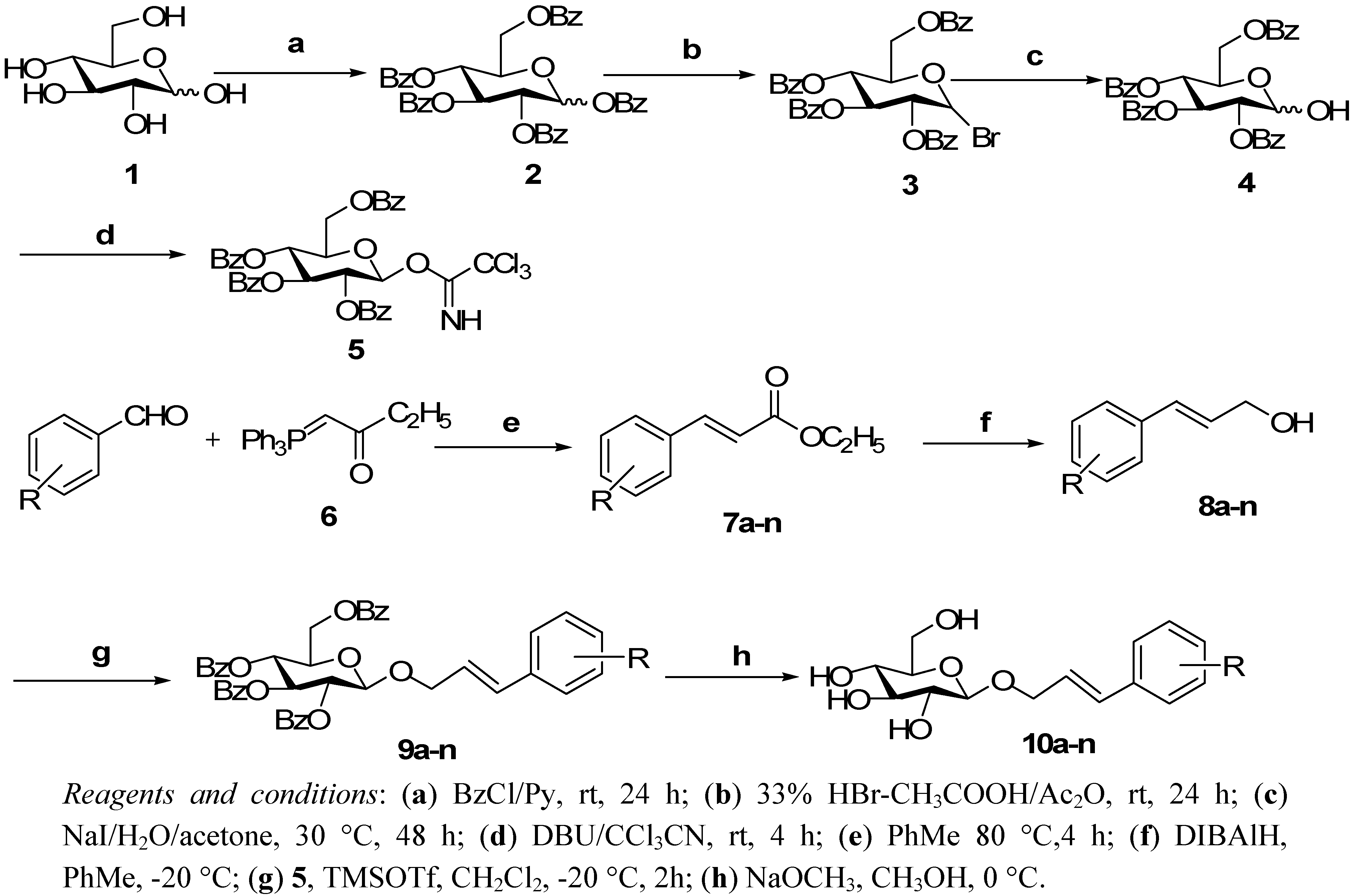 Molecules 16 03580 g002 550