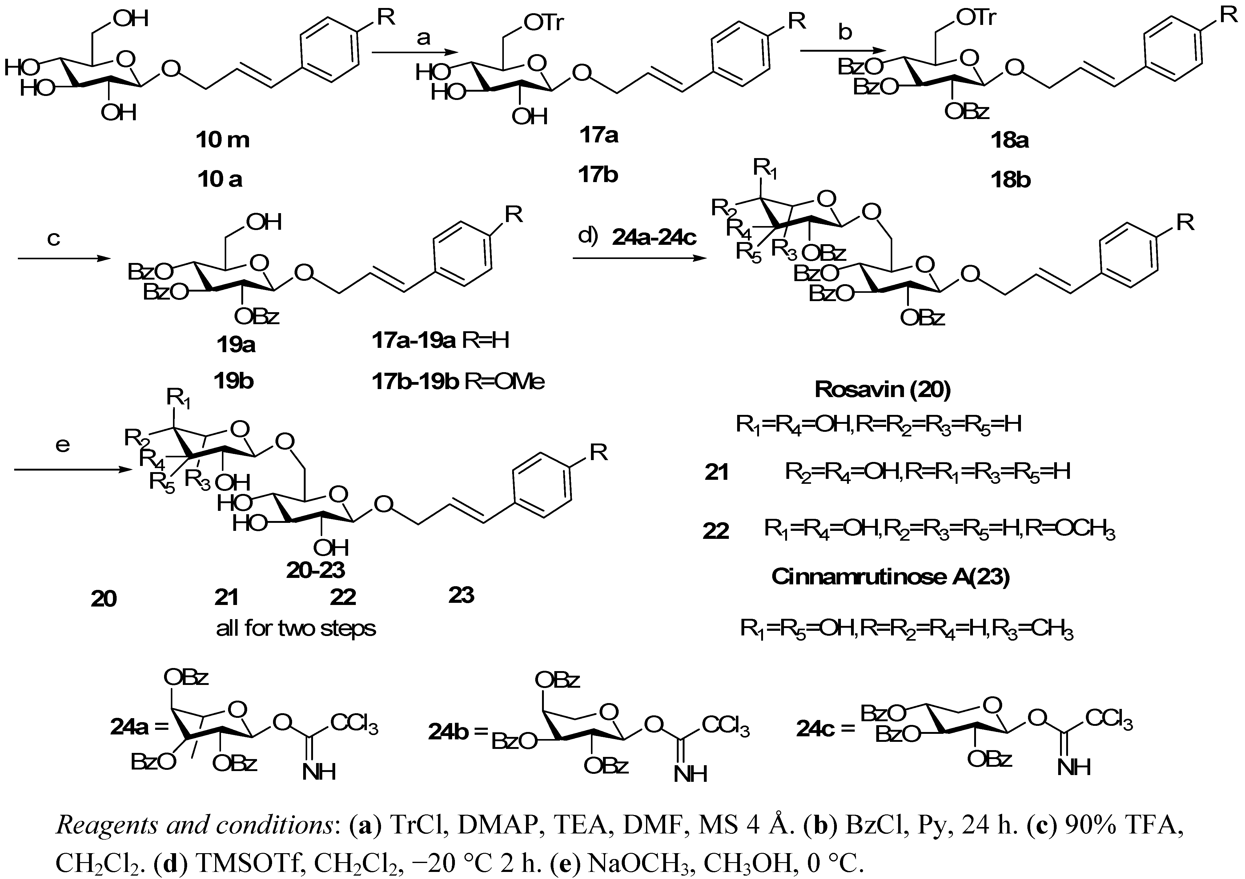Molecules 16 03580 g004 550