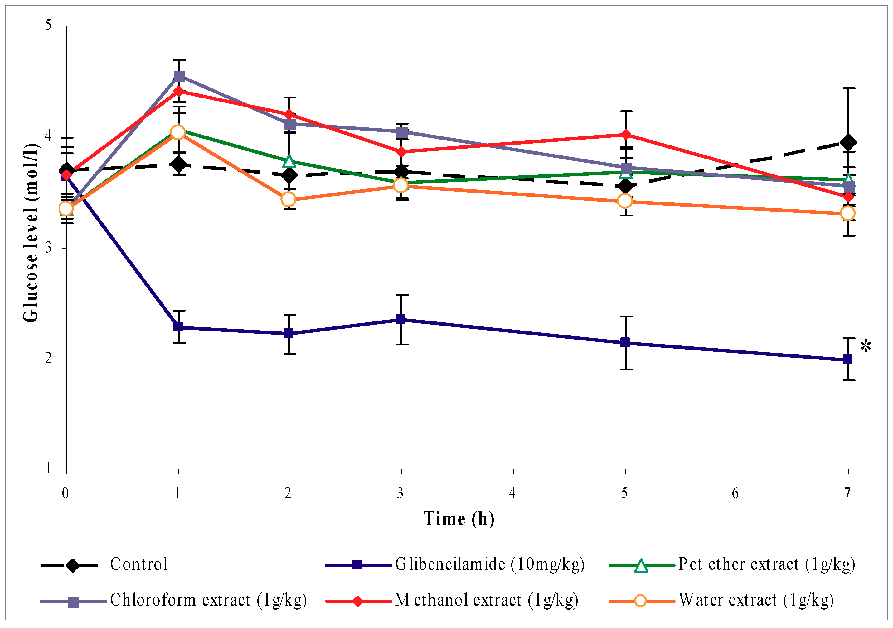 Molecules 16 03787 g001 550