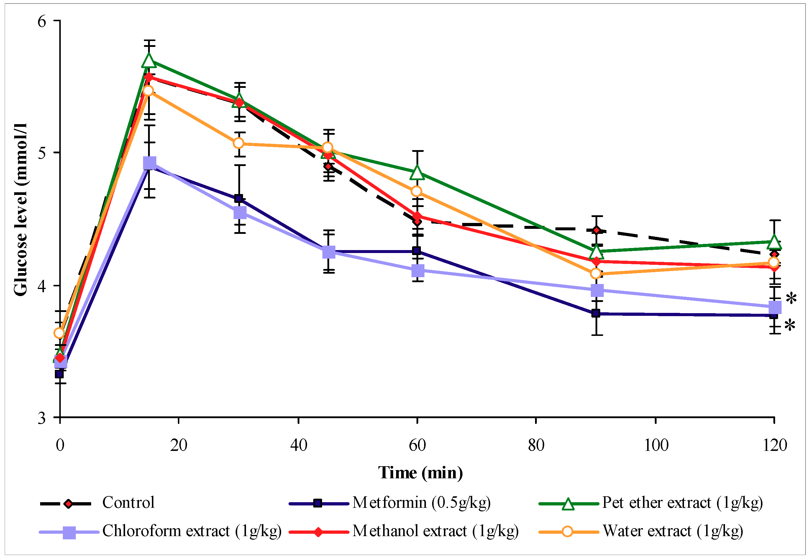 Molecules 16 03787 g002 550