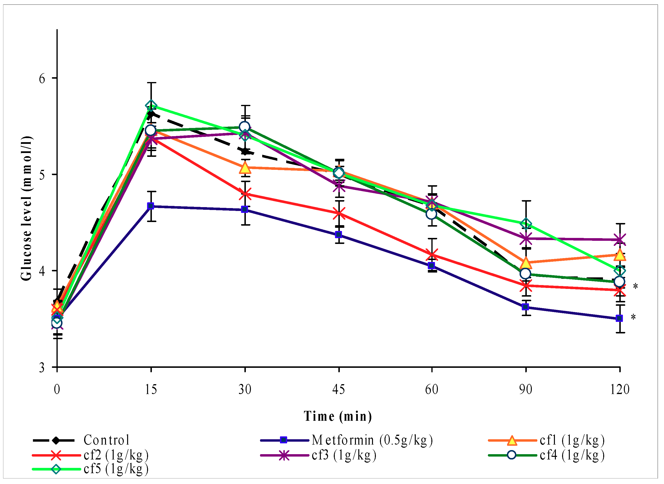 Molecules 16 03787 g003 550