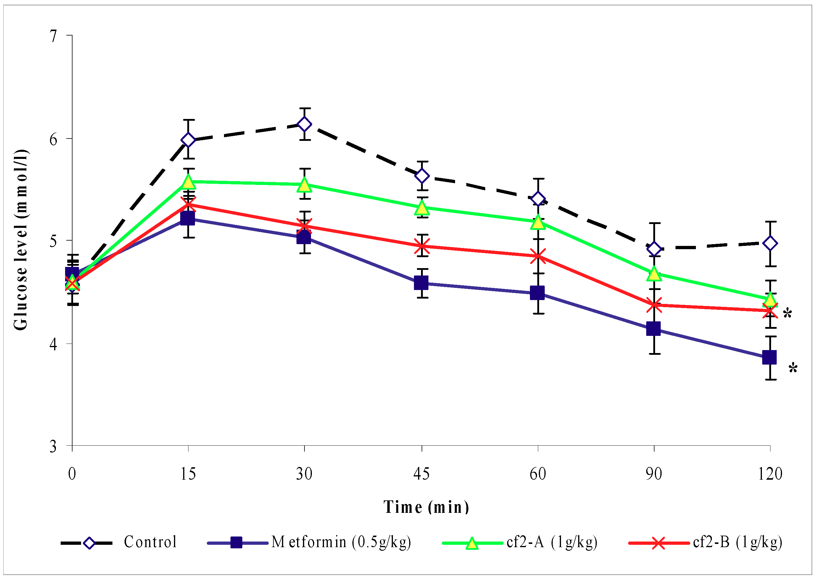 Molecules 16 03787 g004 550