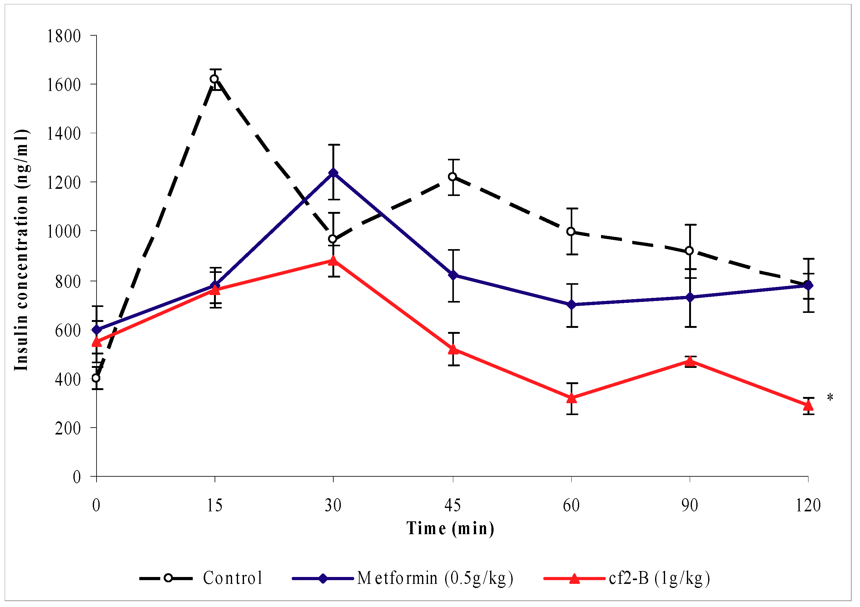Molecules 16 03787 g005 550