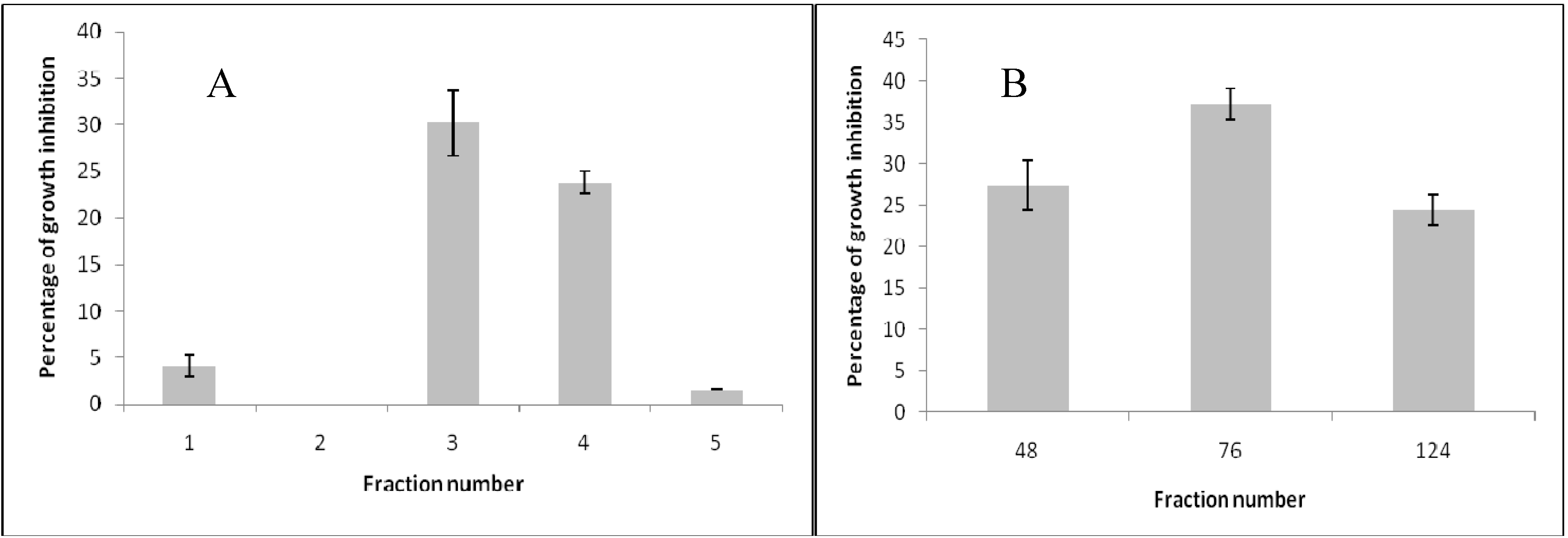 Molecules 16 03885 g001