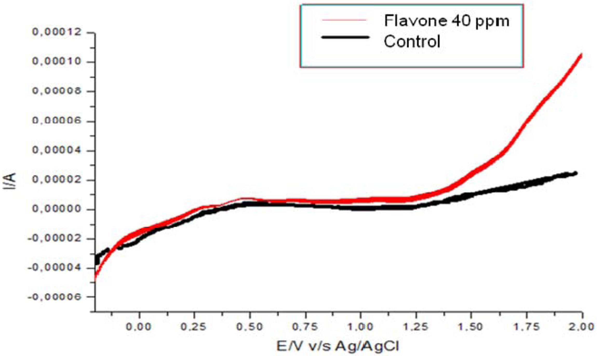 Molecules 16 03885 g006