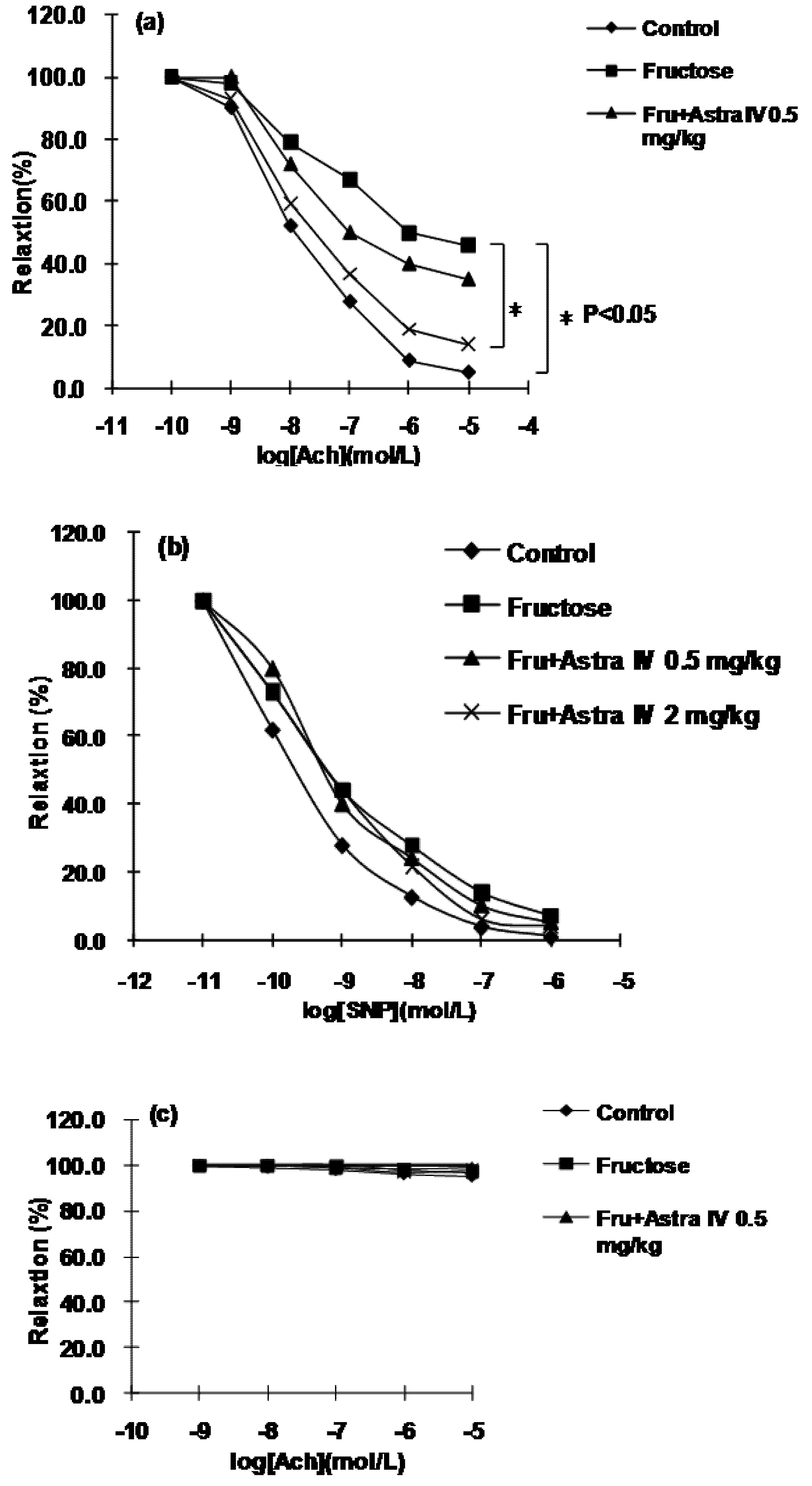 Molecules 16 03896 g004