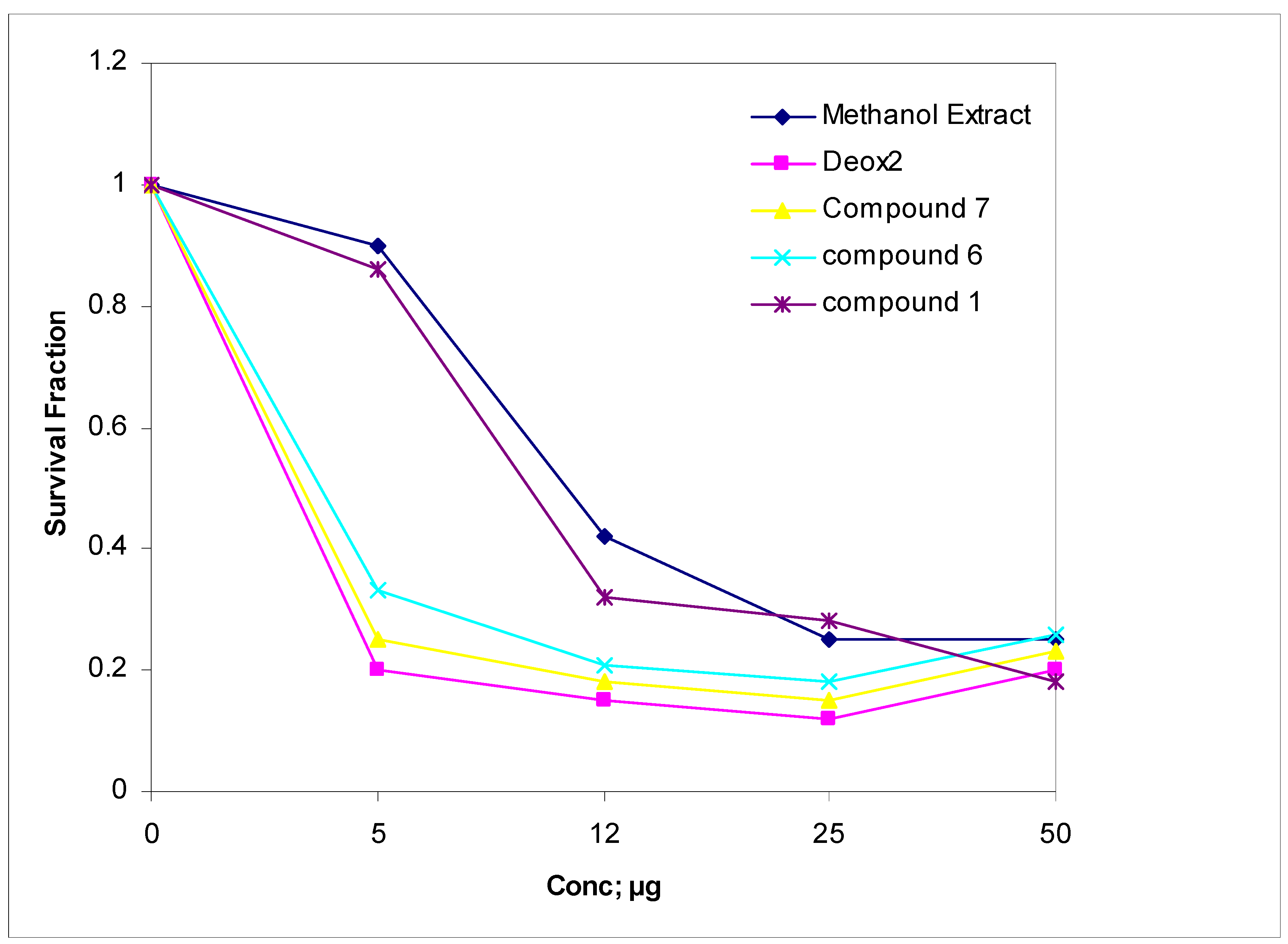 Molecules 16 04020 g002