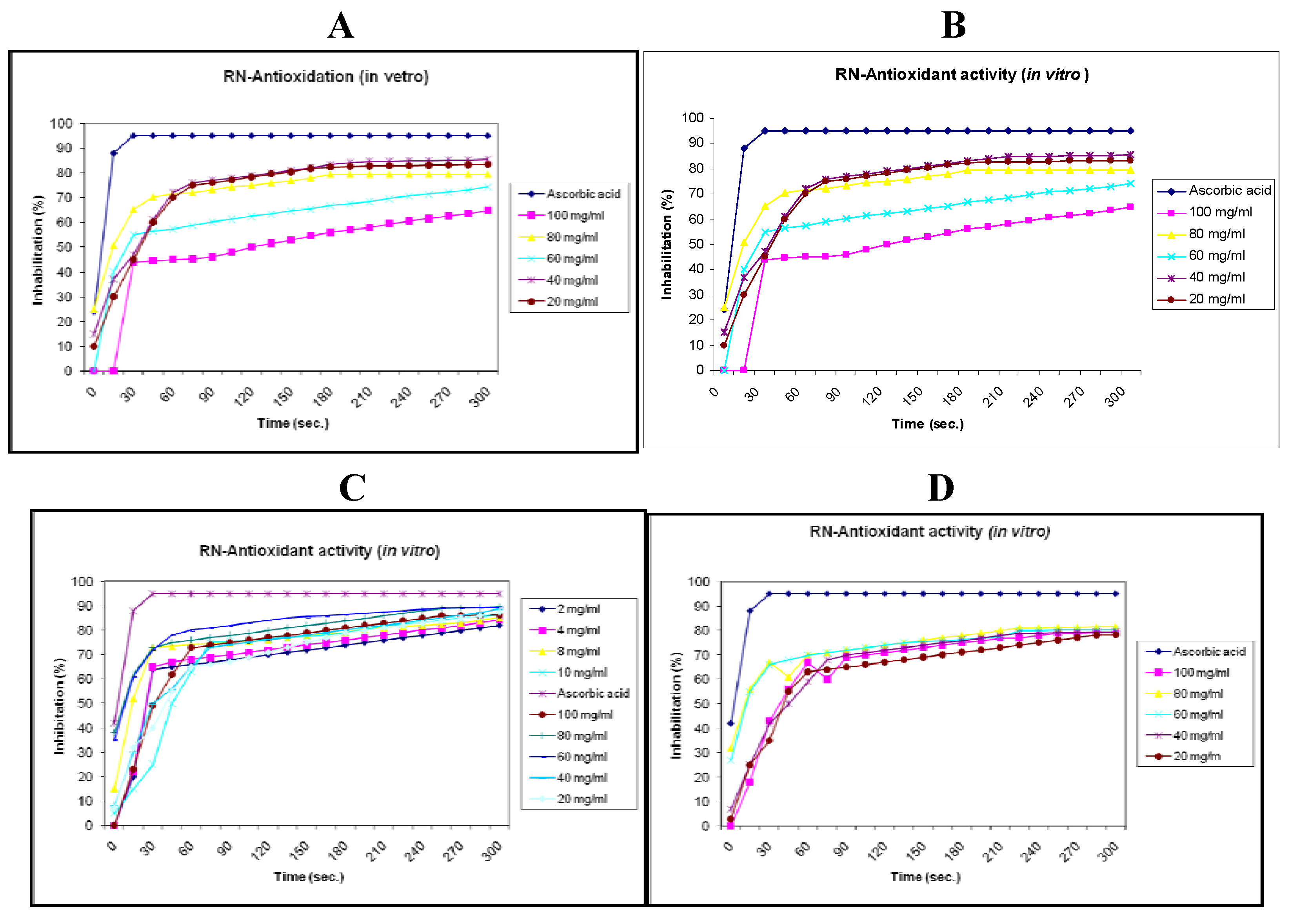 Molecules 16 04020 g003