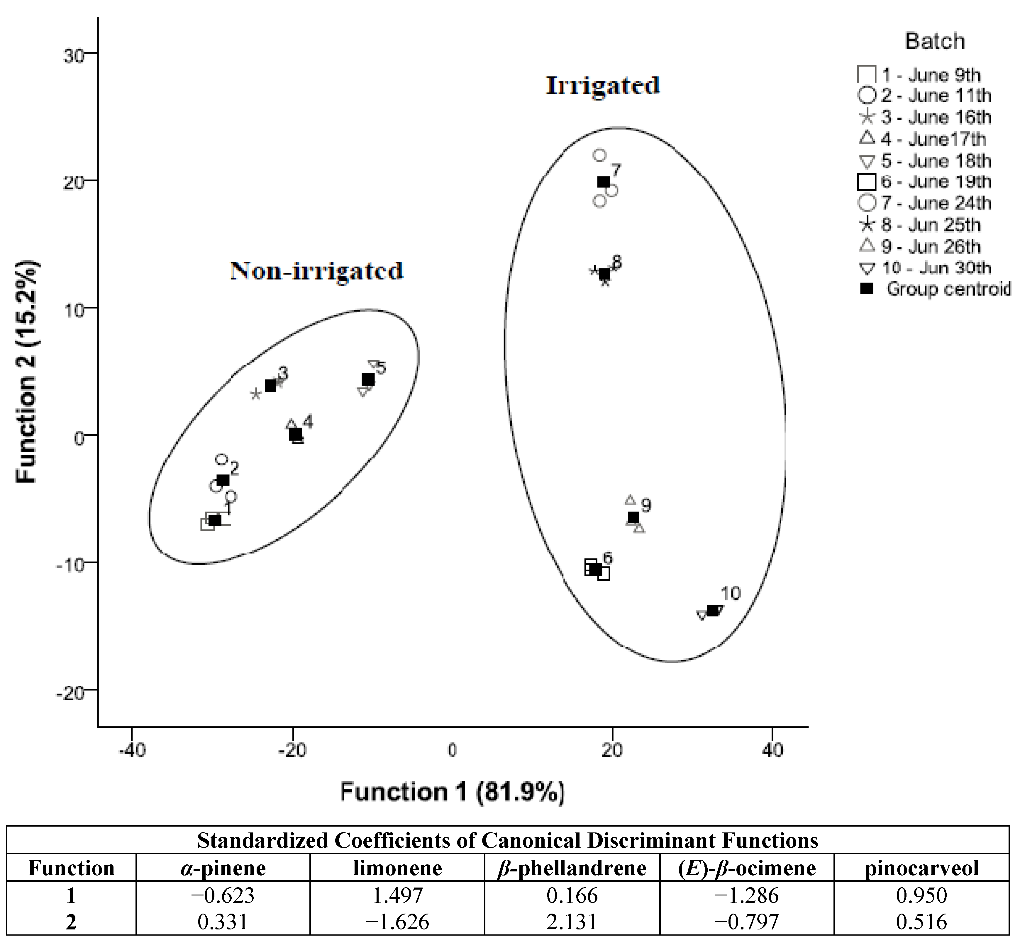 Molecules 16 04131 g002 550