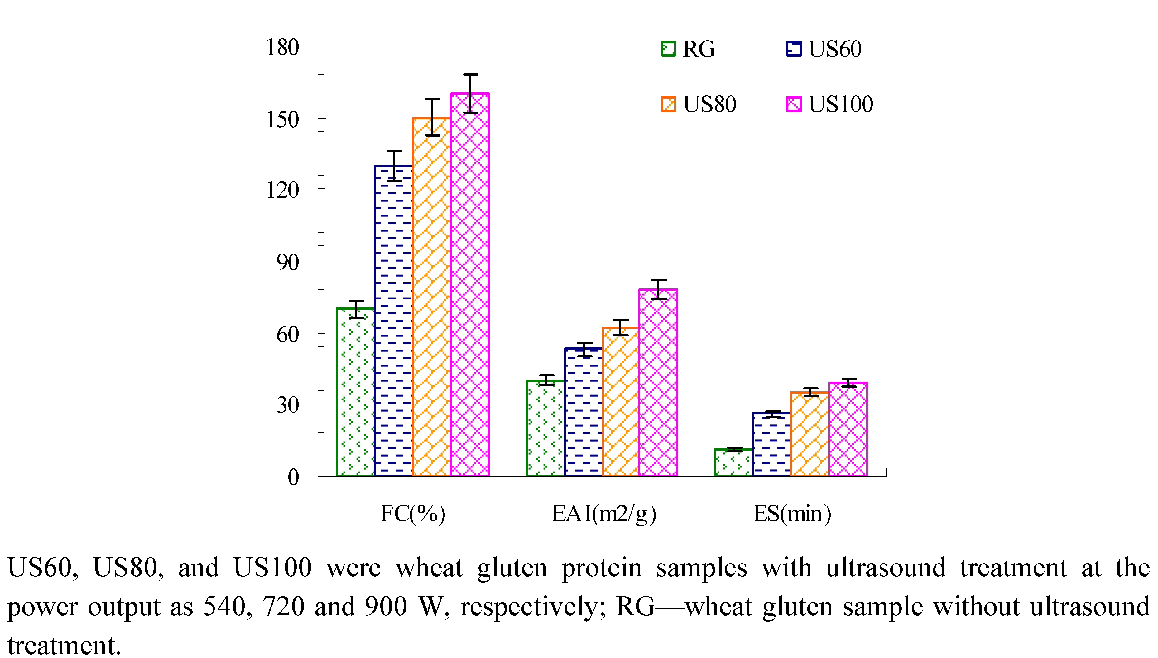 Molecules 16 04231 g002 550
