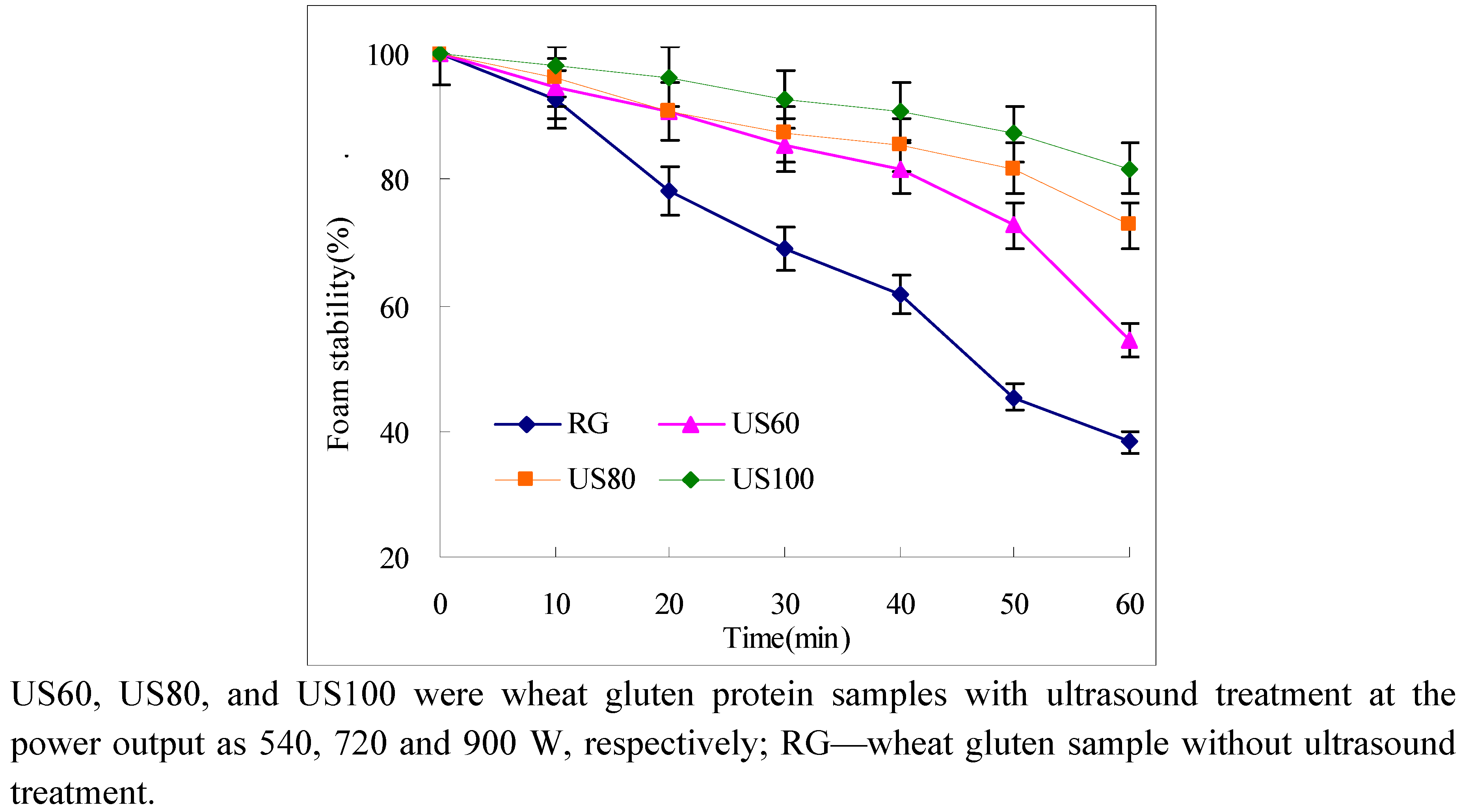 Molecules 16 04231 g003 550