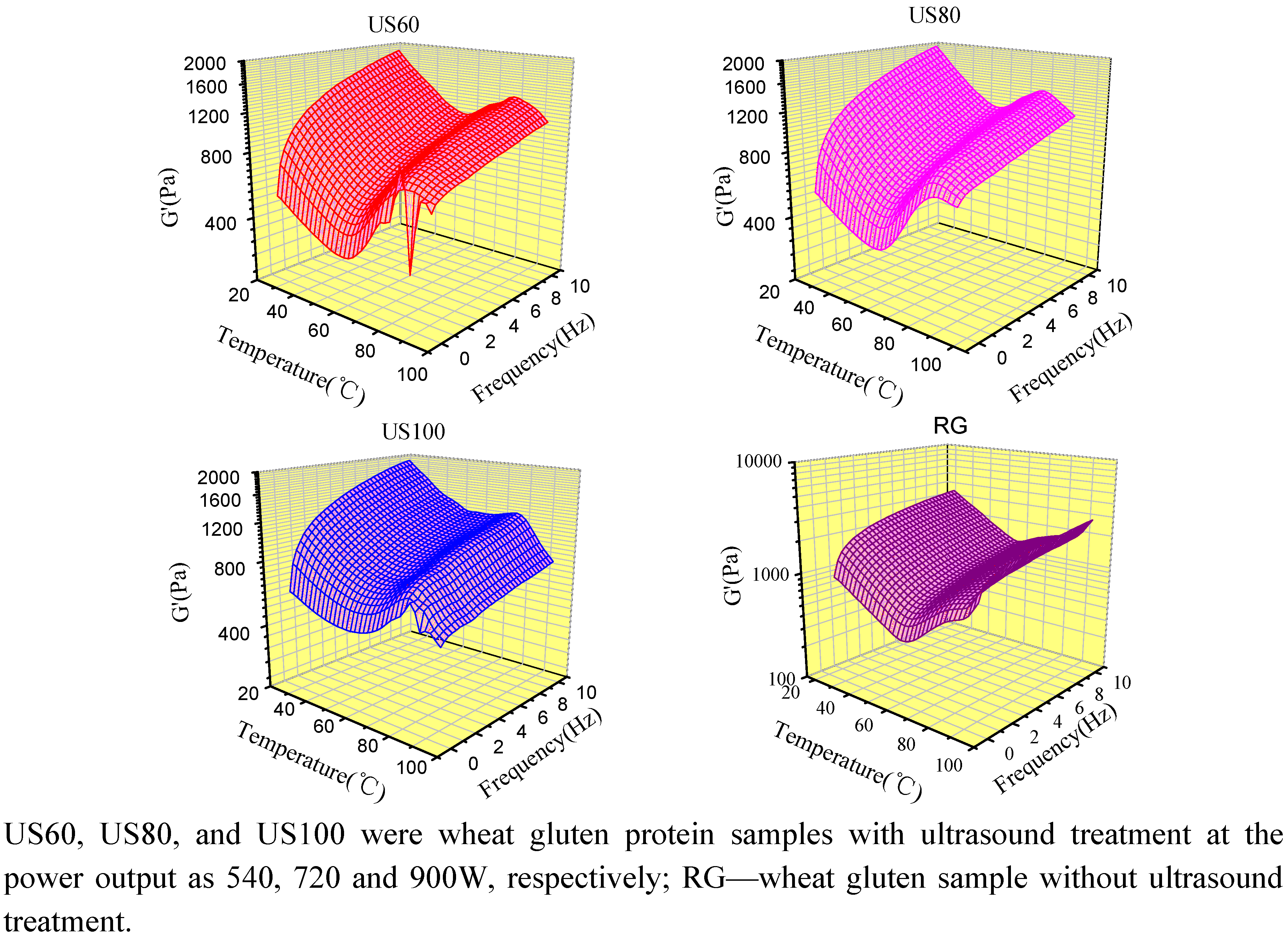 Molecules 16 04231 g005 550