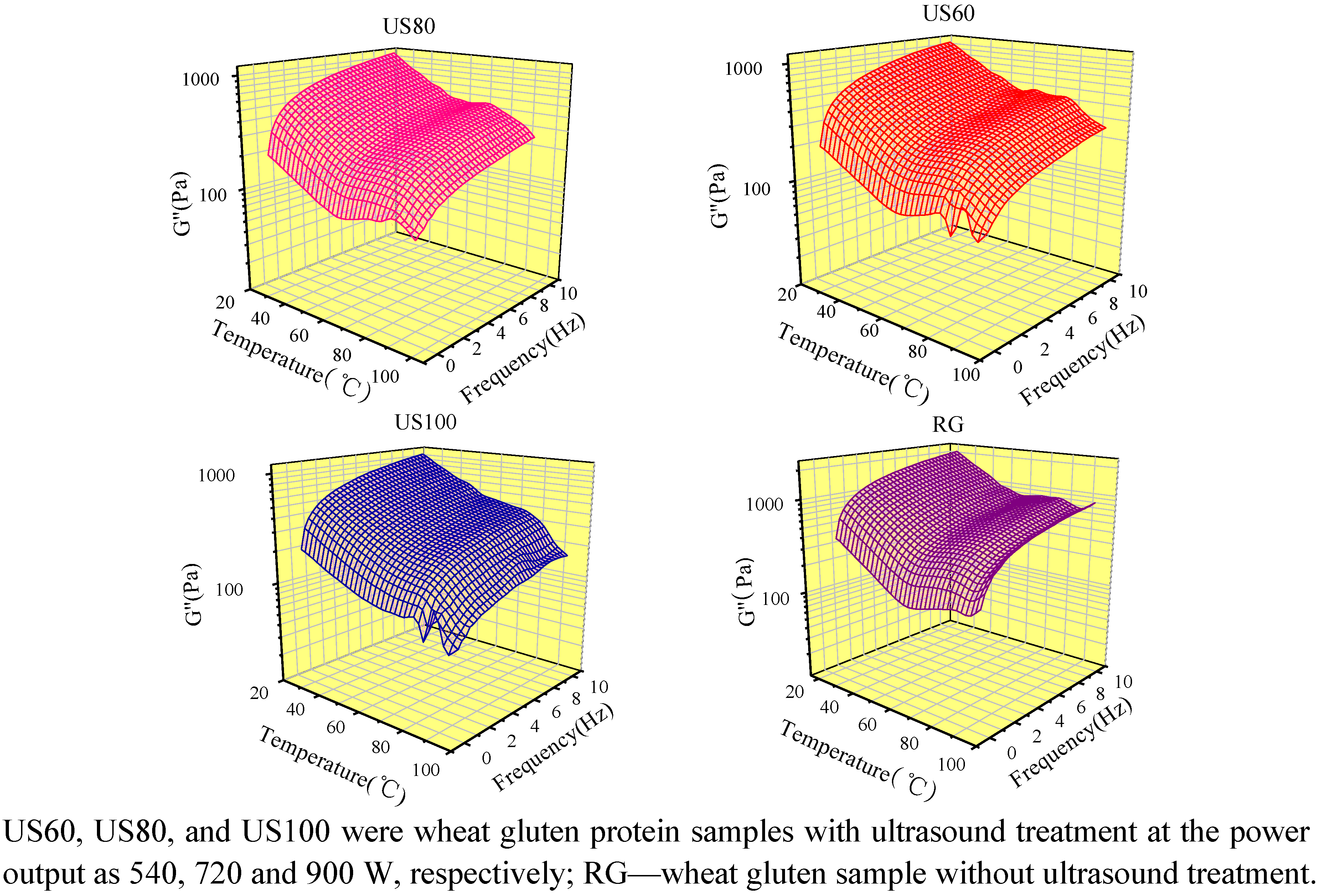 Molecules 16 04231 g006 550