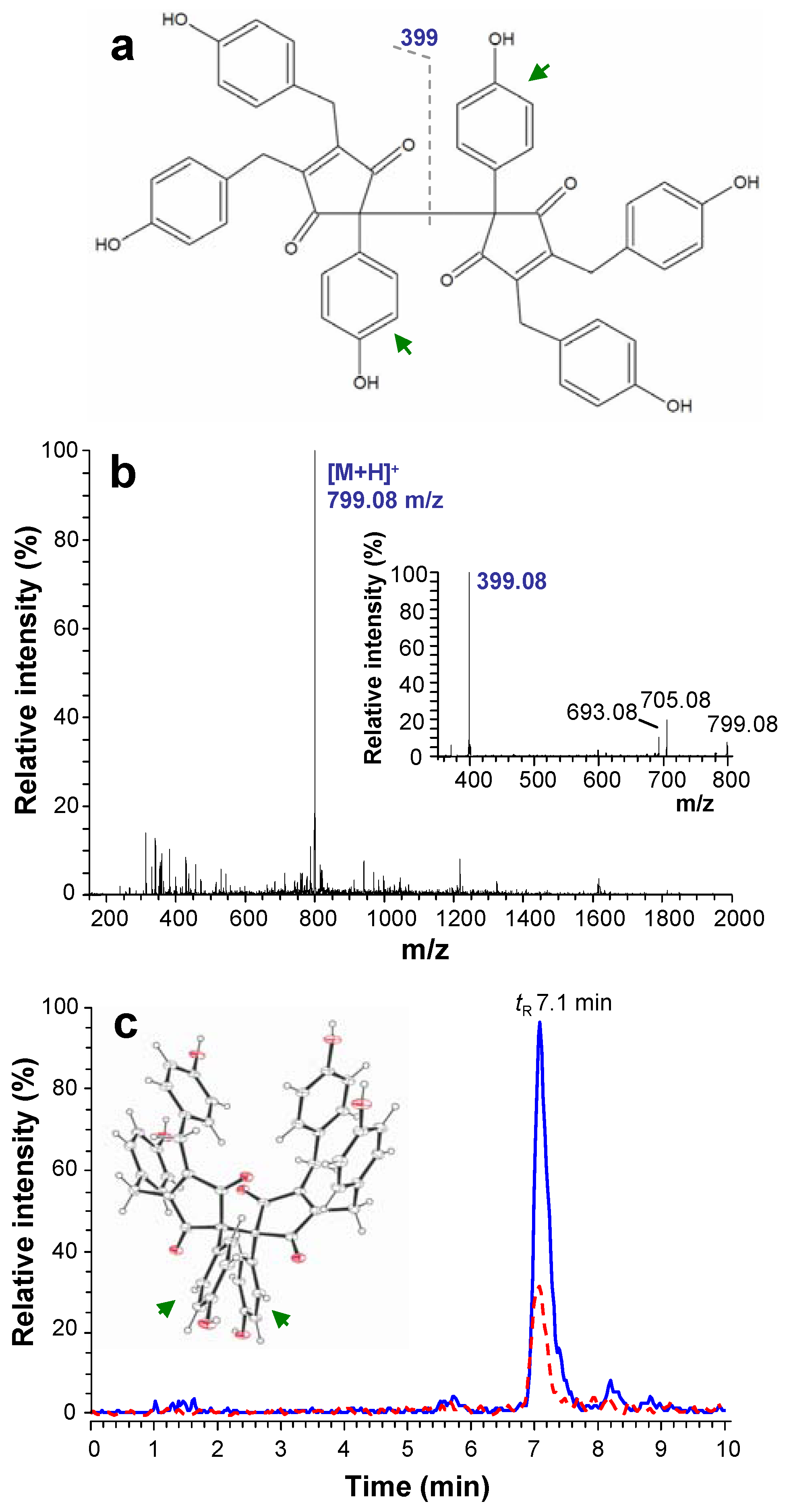 Molecules 16 04254 g001
