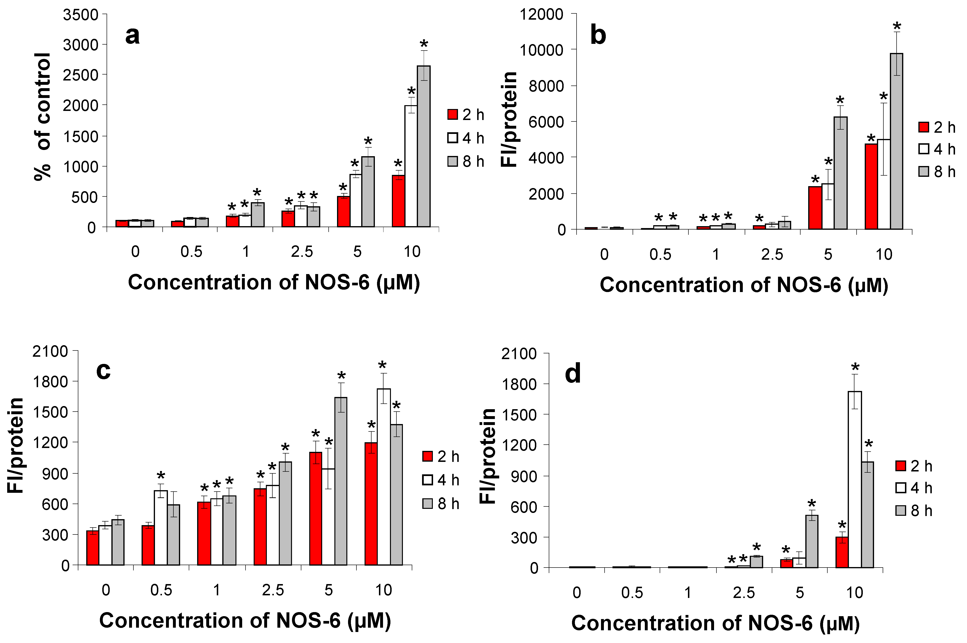 Molecules 16 04254 g004
