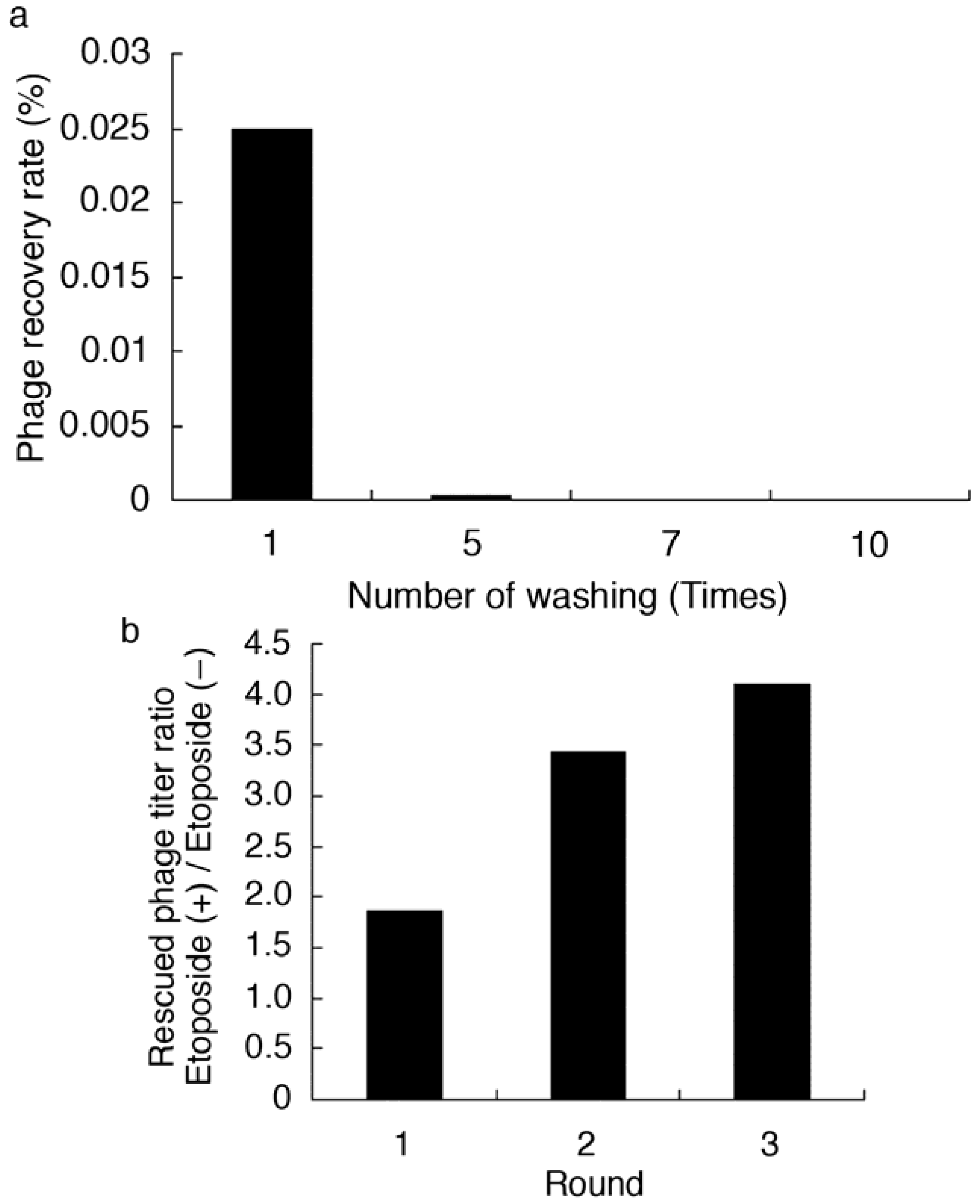 Molecules 16 04278 g003