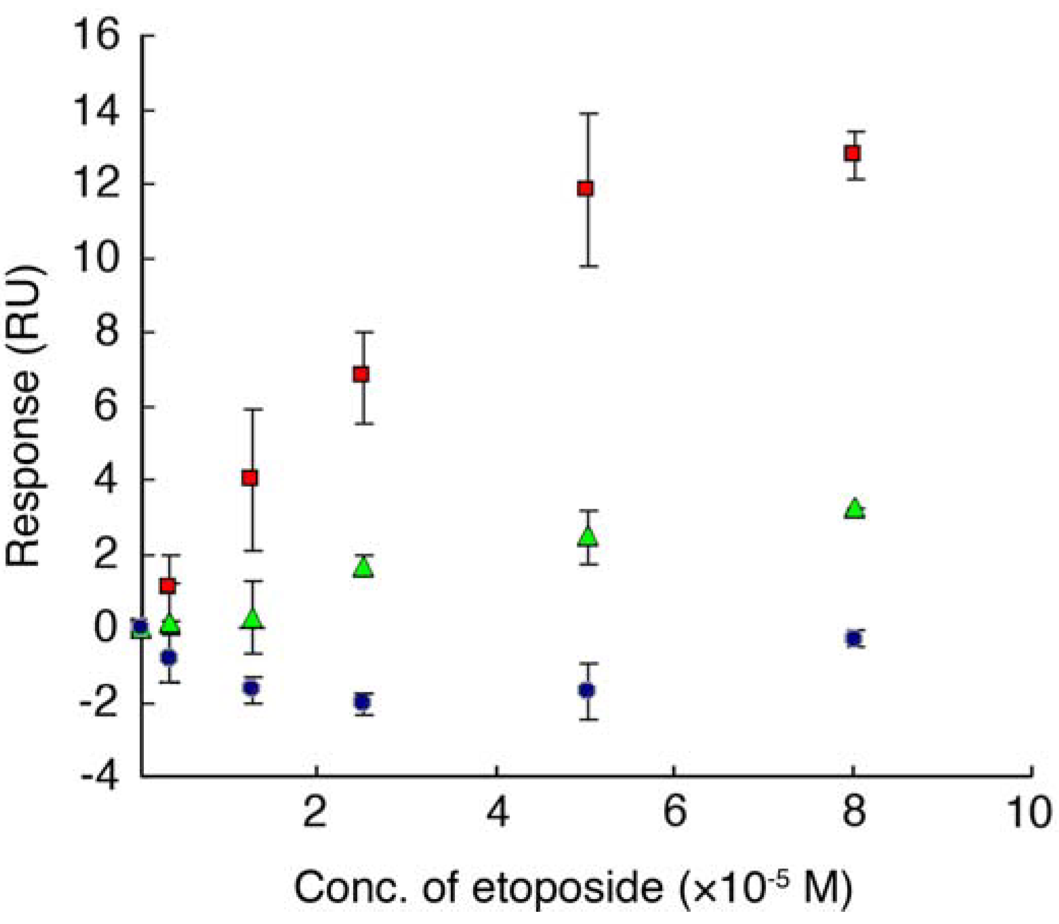 Molecules 16 04278 g005