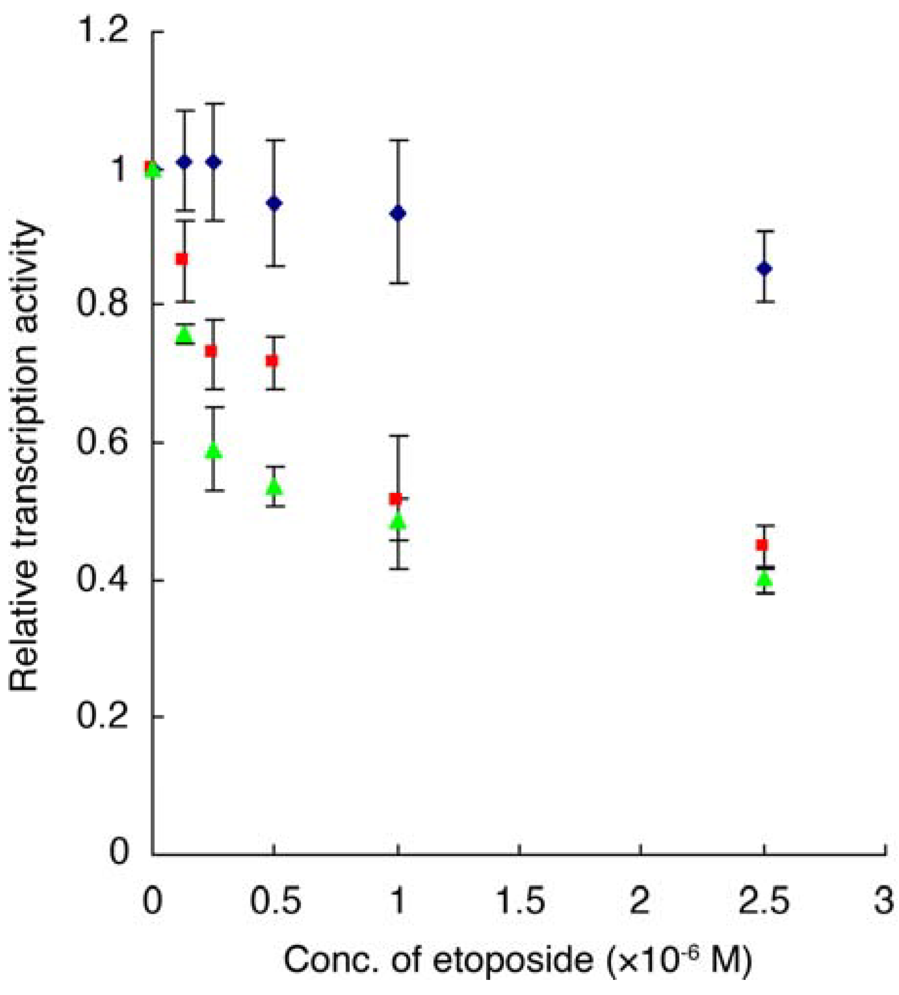 Molecules 16 04278 g009