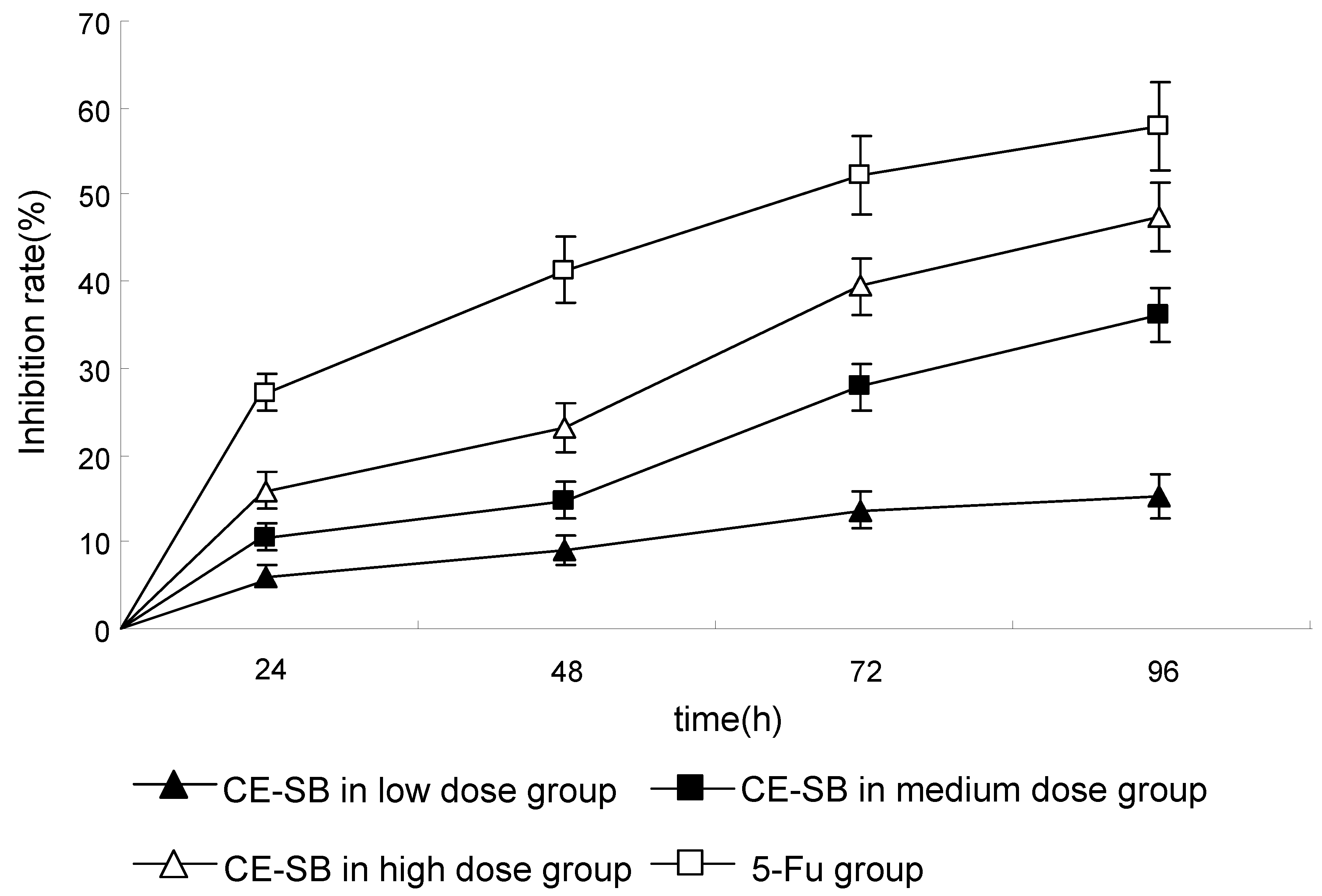 Molecules 16 04389 g002 550