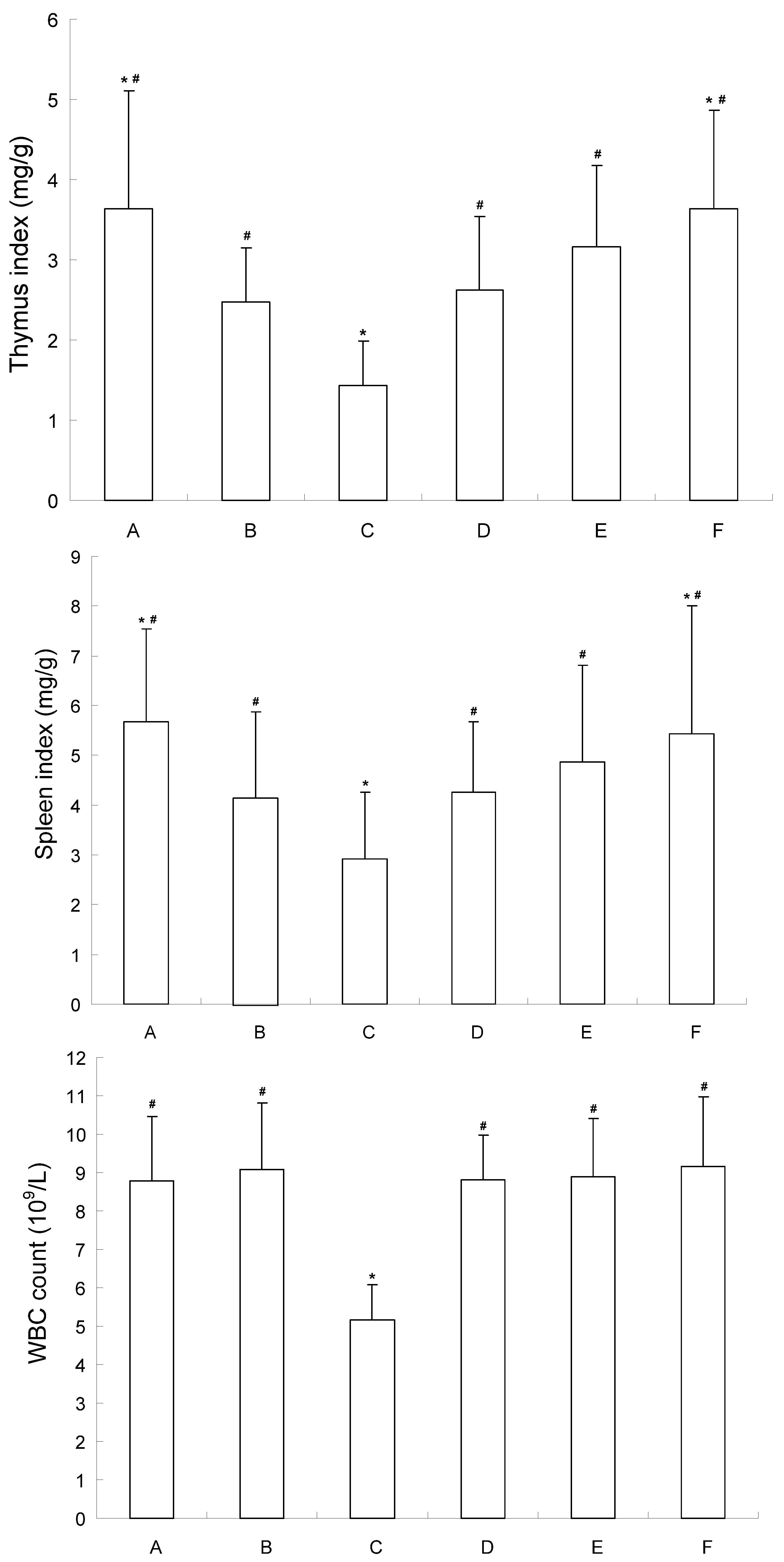 Molecules 16 04389 g004 550