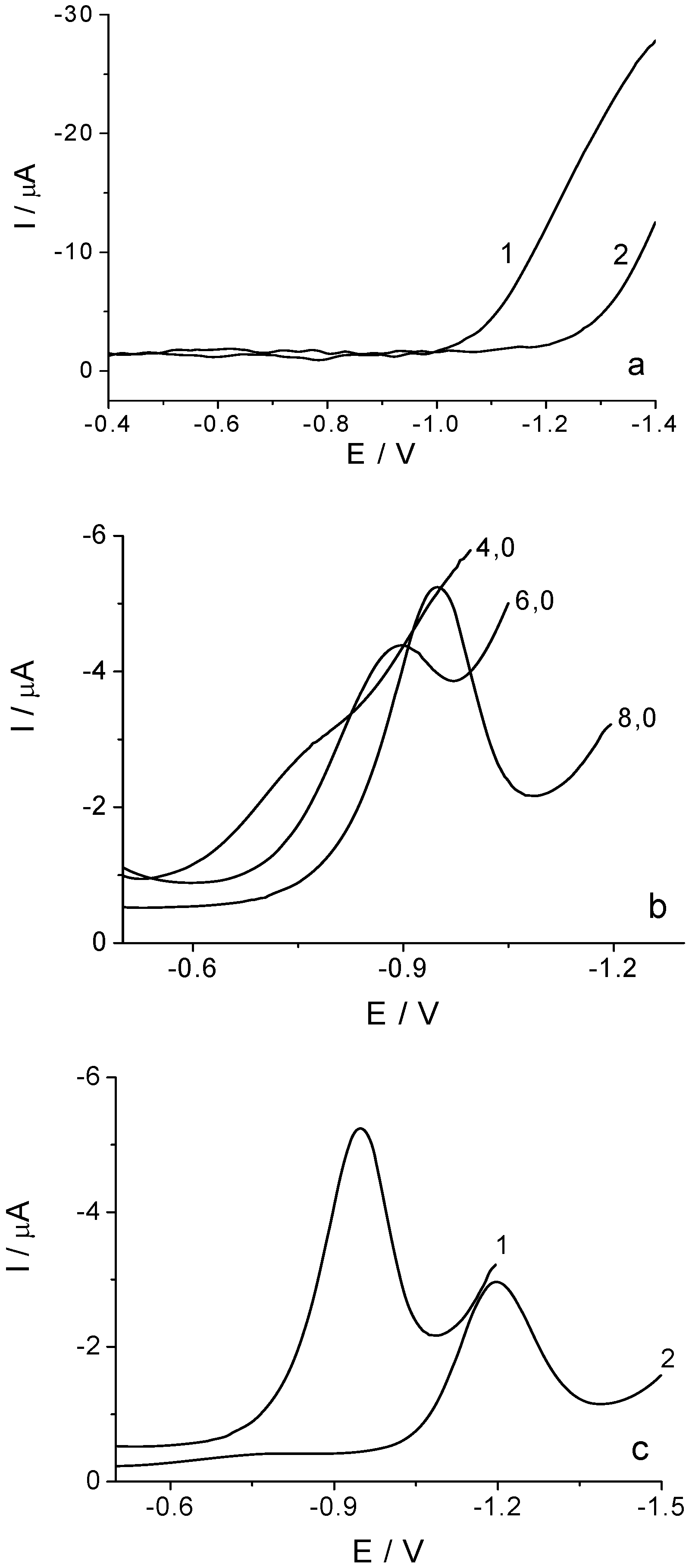 Molecules 16 04451 g003