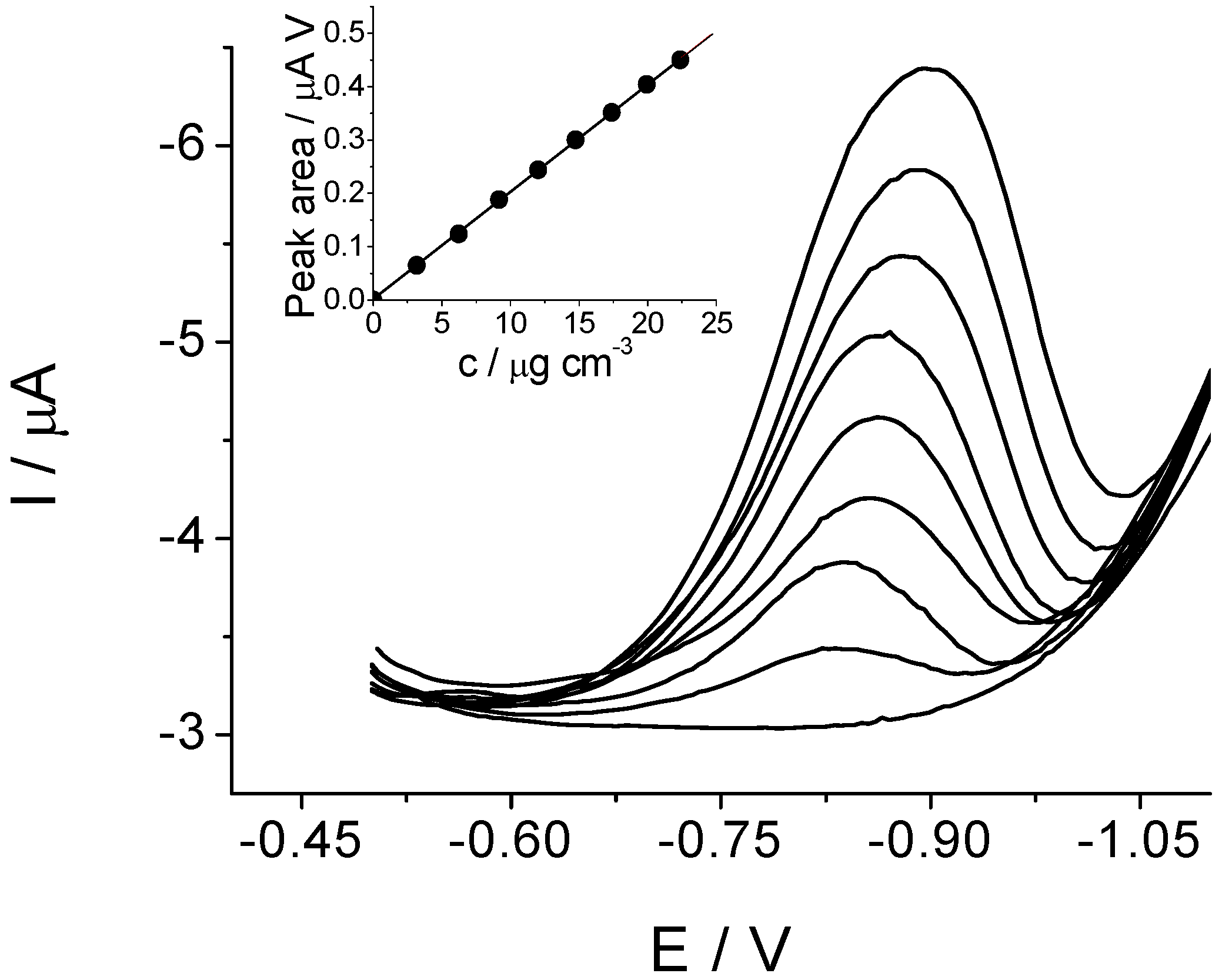 Molecules 16 04451 g004