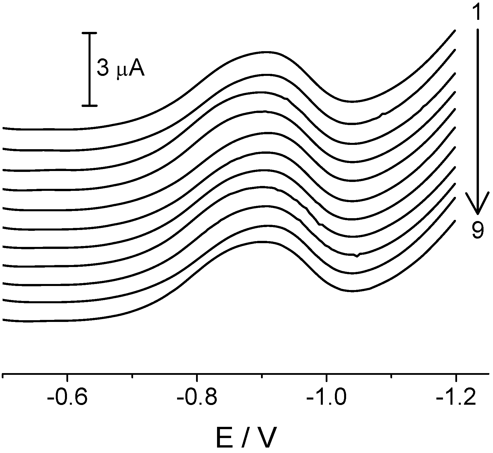 Molecules 16 04451 g005
