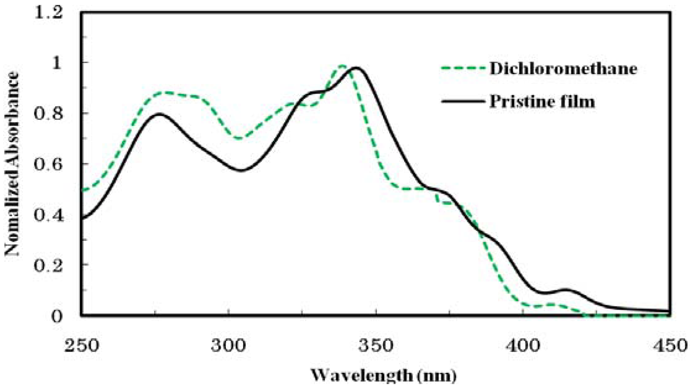 Molecules 16 04467 g002