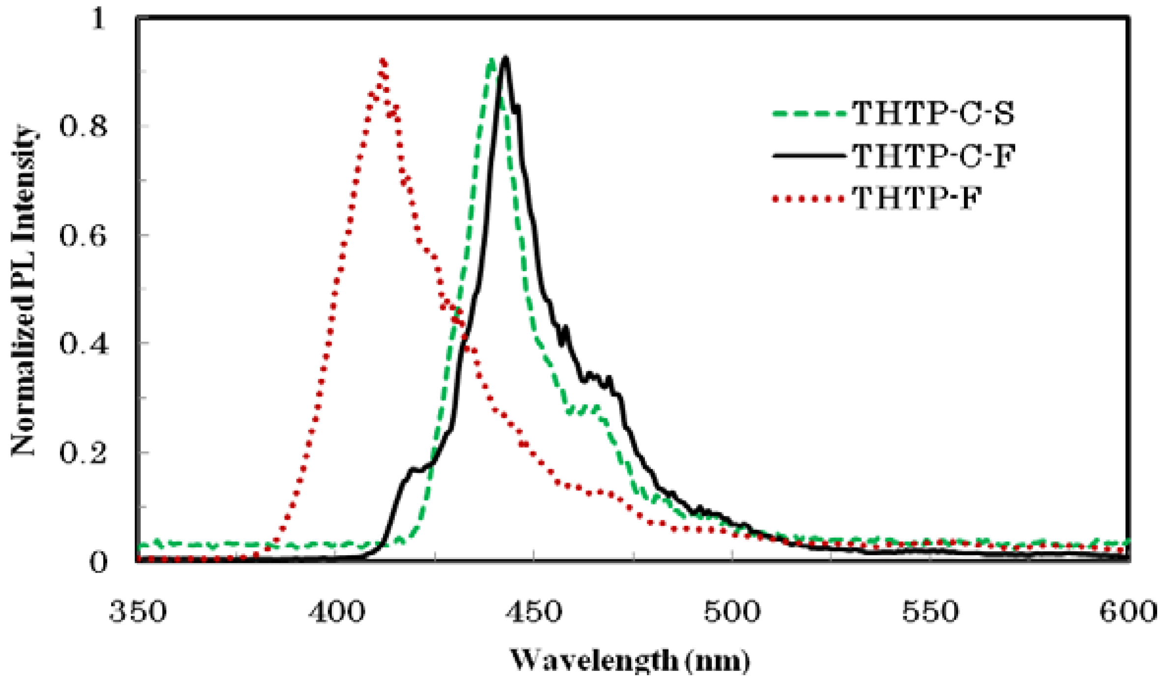 Molecules 16 04467 g003