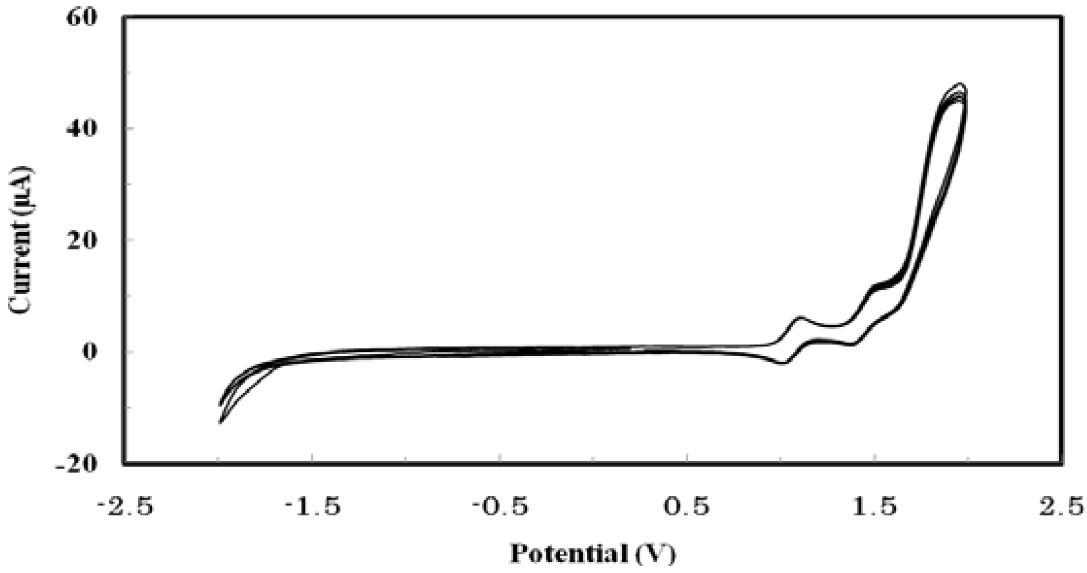 Molecules 16 04467 g004