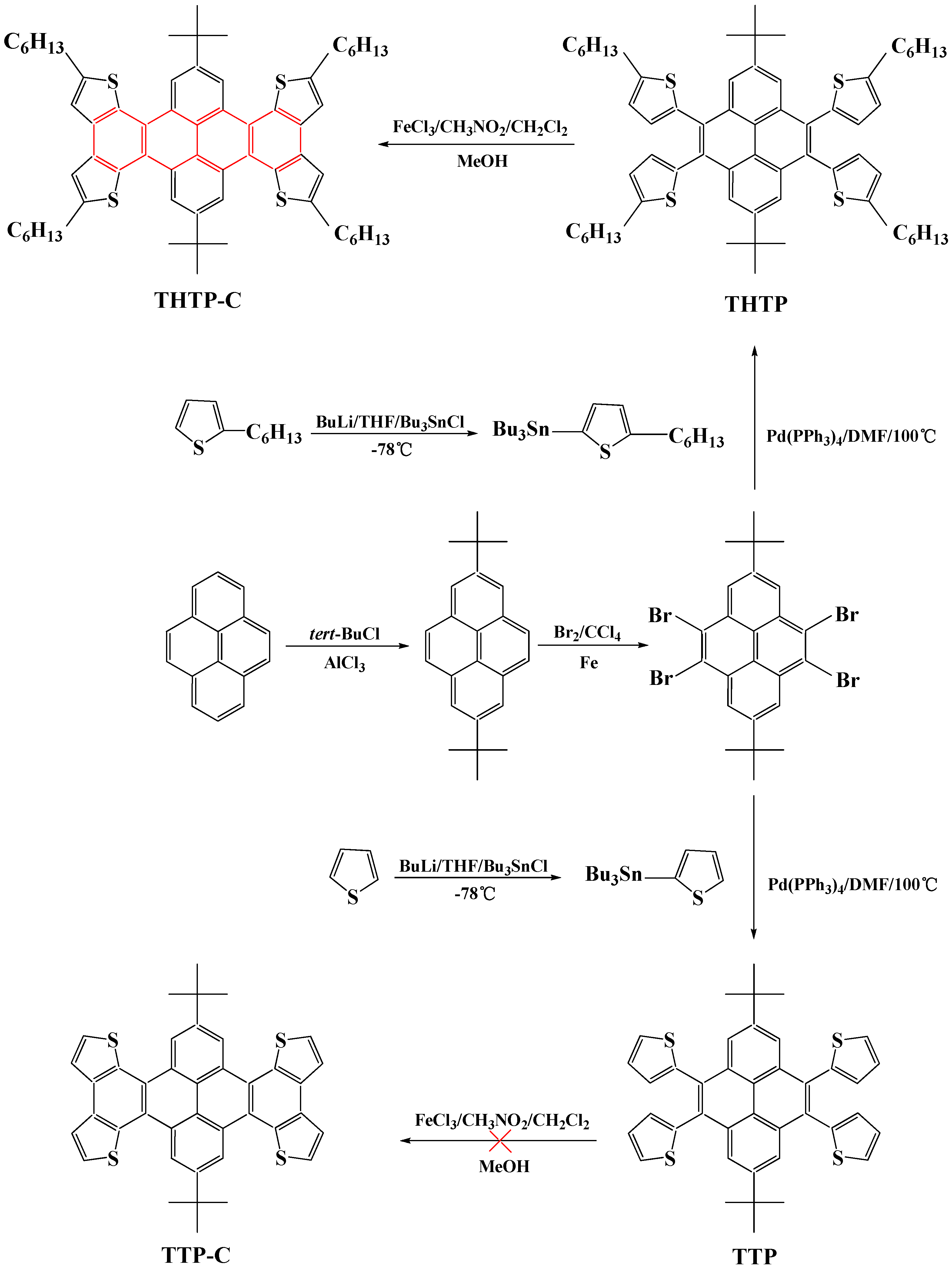 Molecules 16 04467 g009